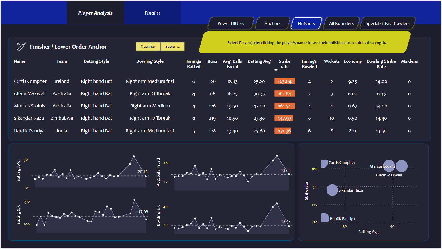 Dashboard for Finishers