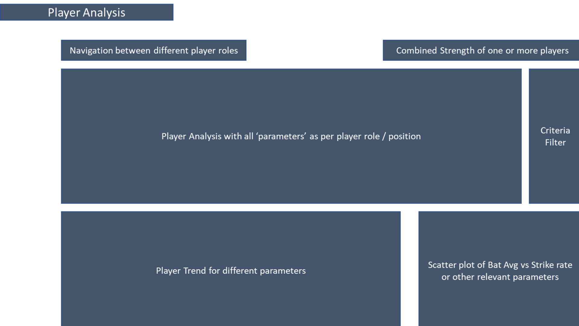 Player Analysis