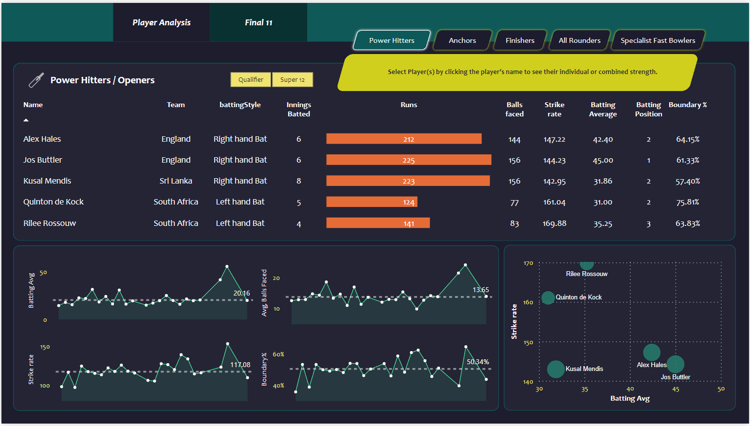 Dashboard for Openers