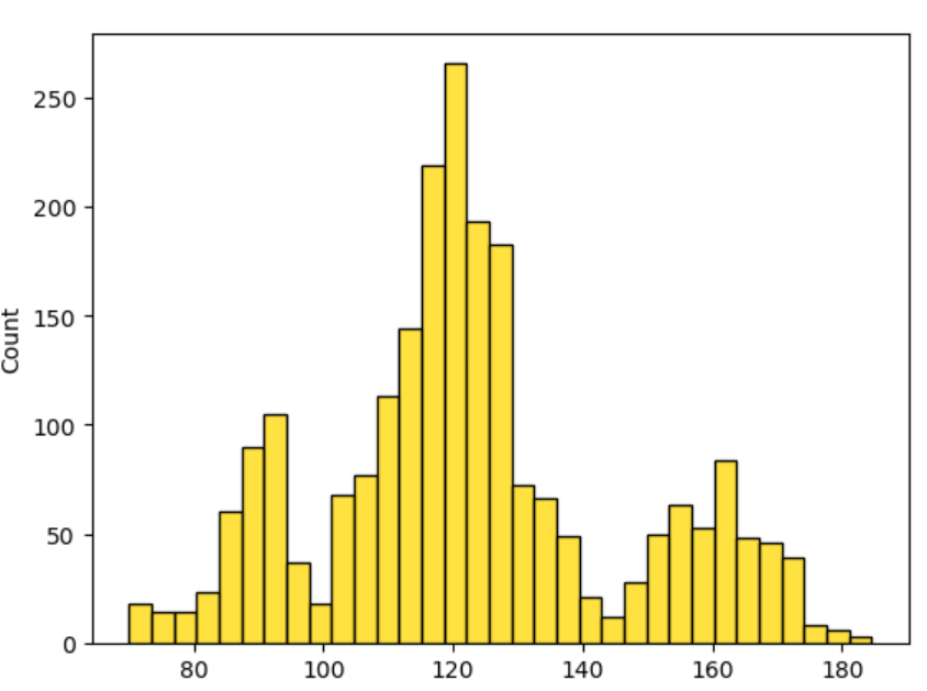 Prices of Gold