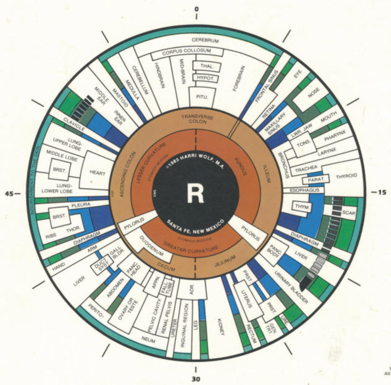 Fig. 20-2
