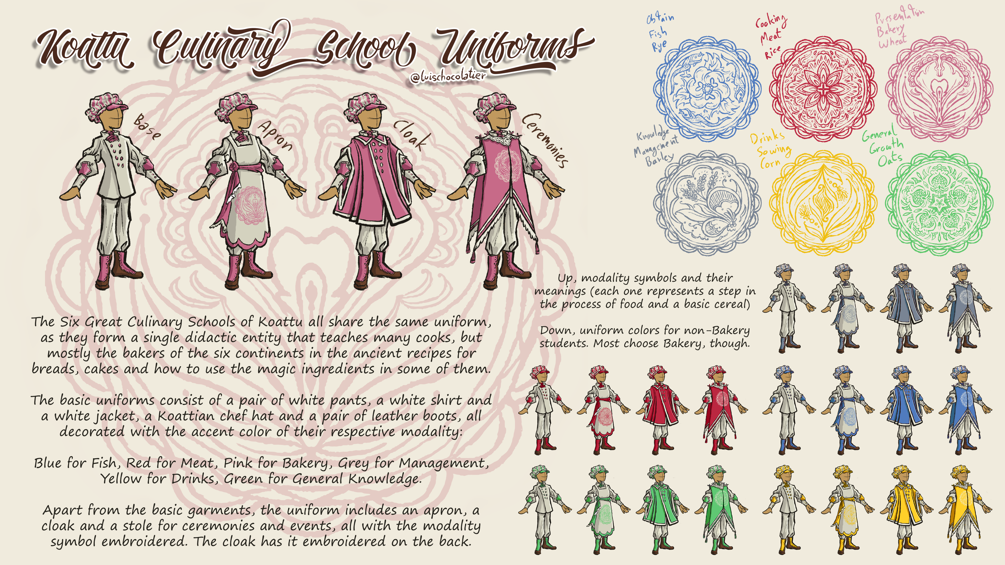 Koattu Culinary School Uniforms