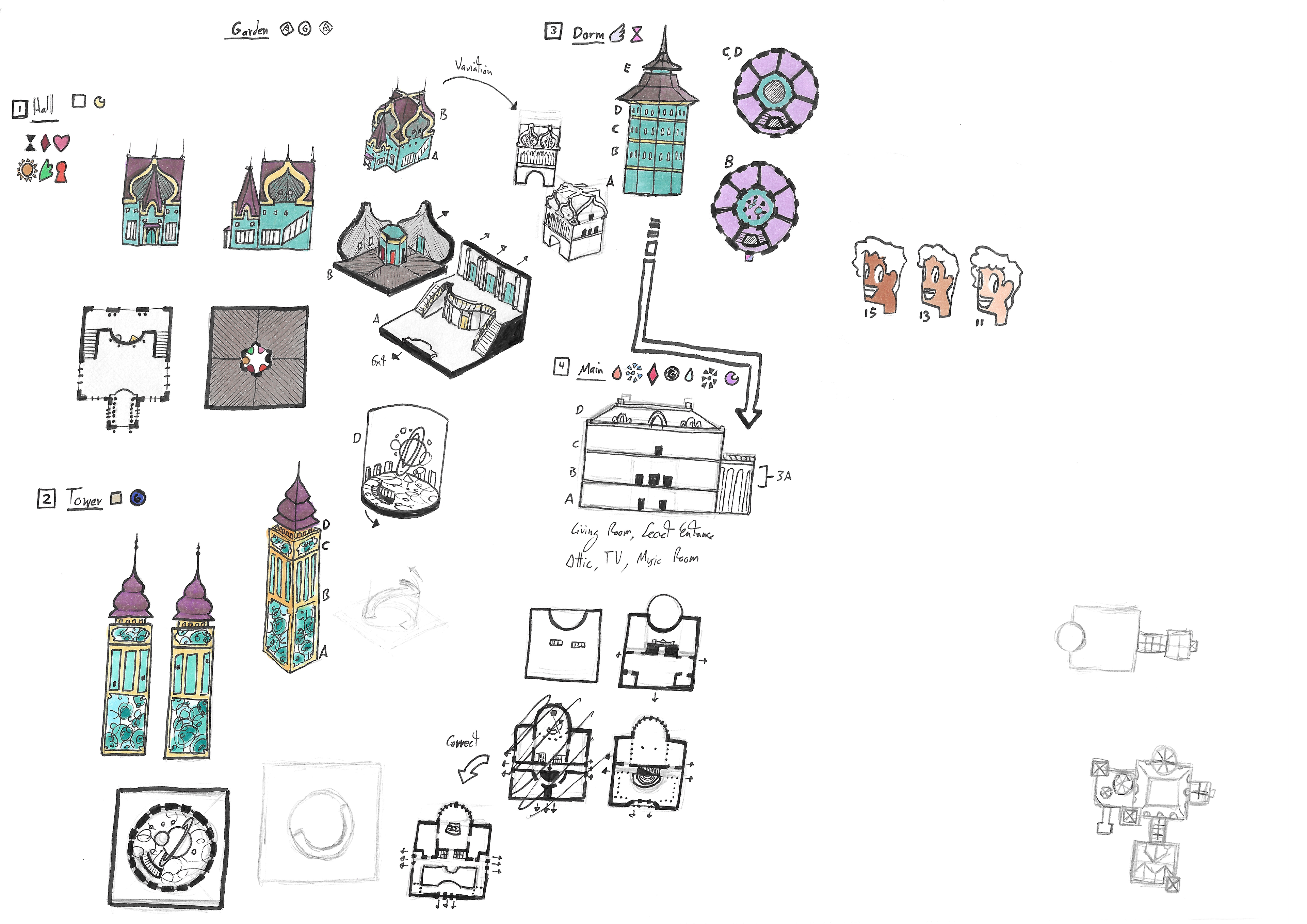 Wish House process