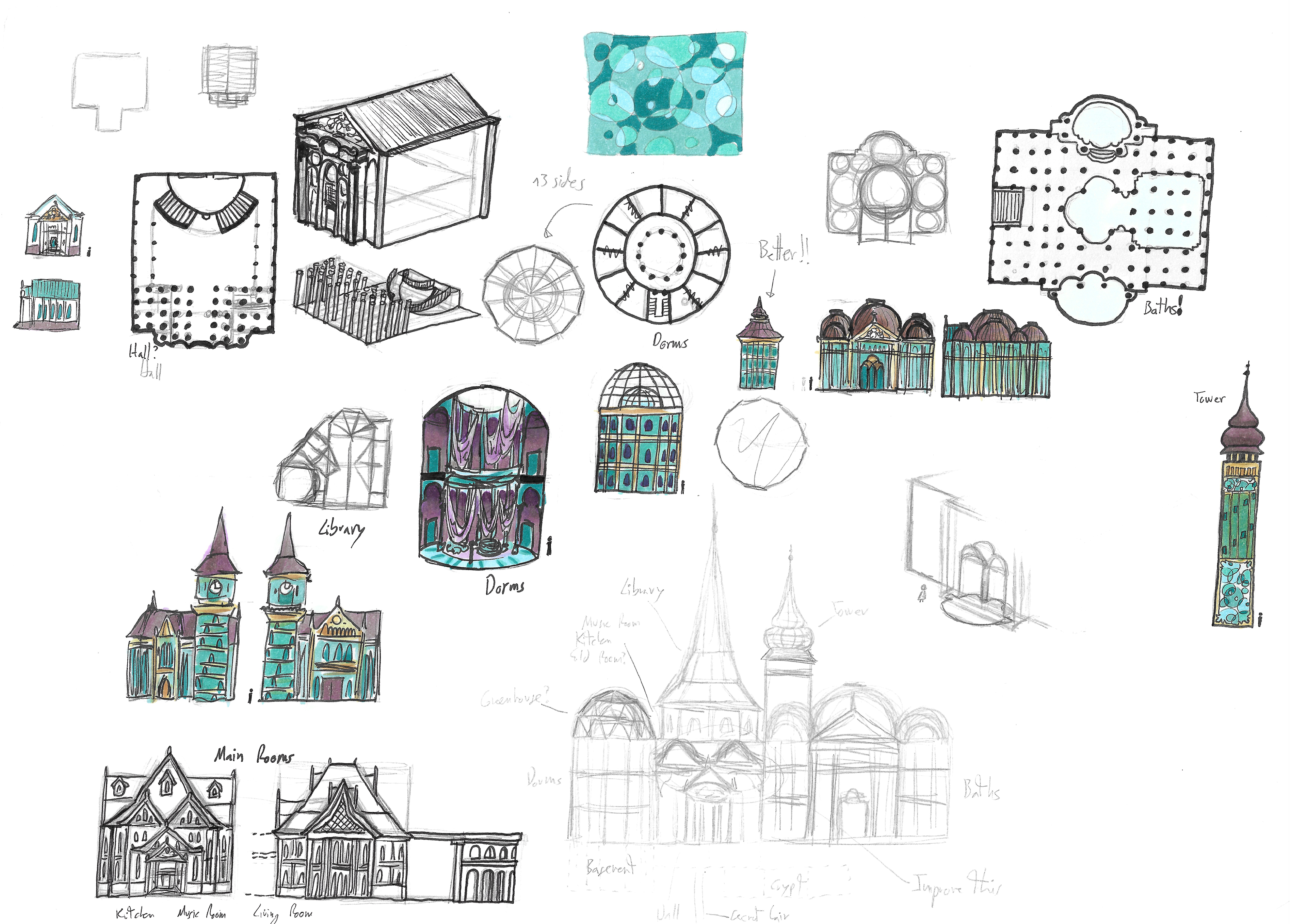 Wish House process