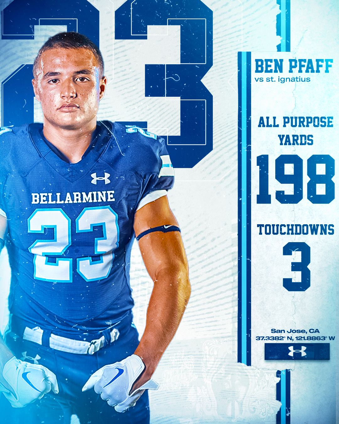 Ben Pfaff - Regular Season