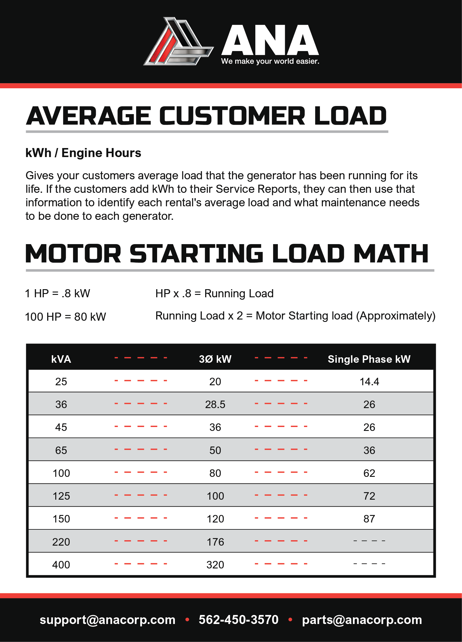 [Front] - Laminated technical training cards (load calculations, phase conversion, load types)
