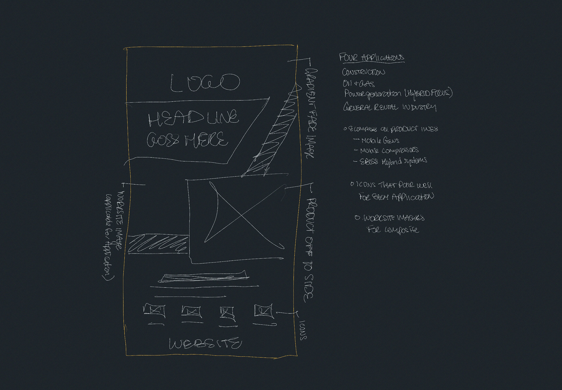 Early layout sketches exploring headline scale, product placement, and benefit hierarchy for long-distance viewing