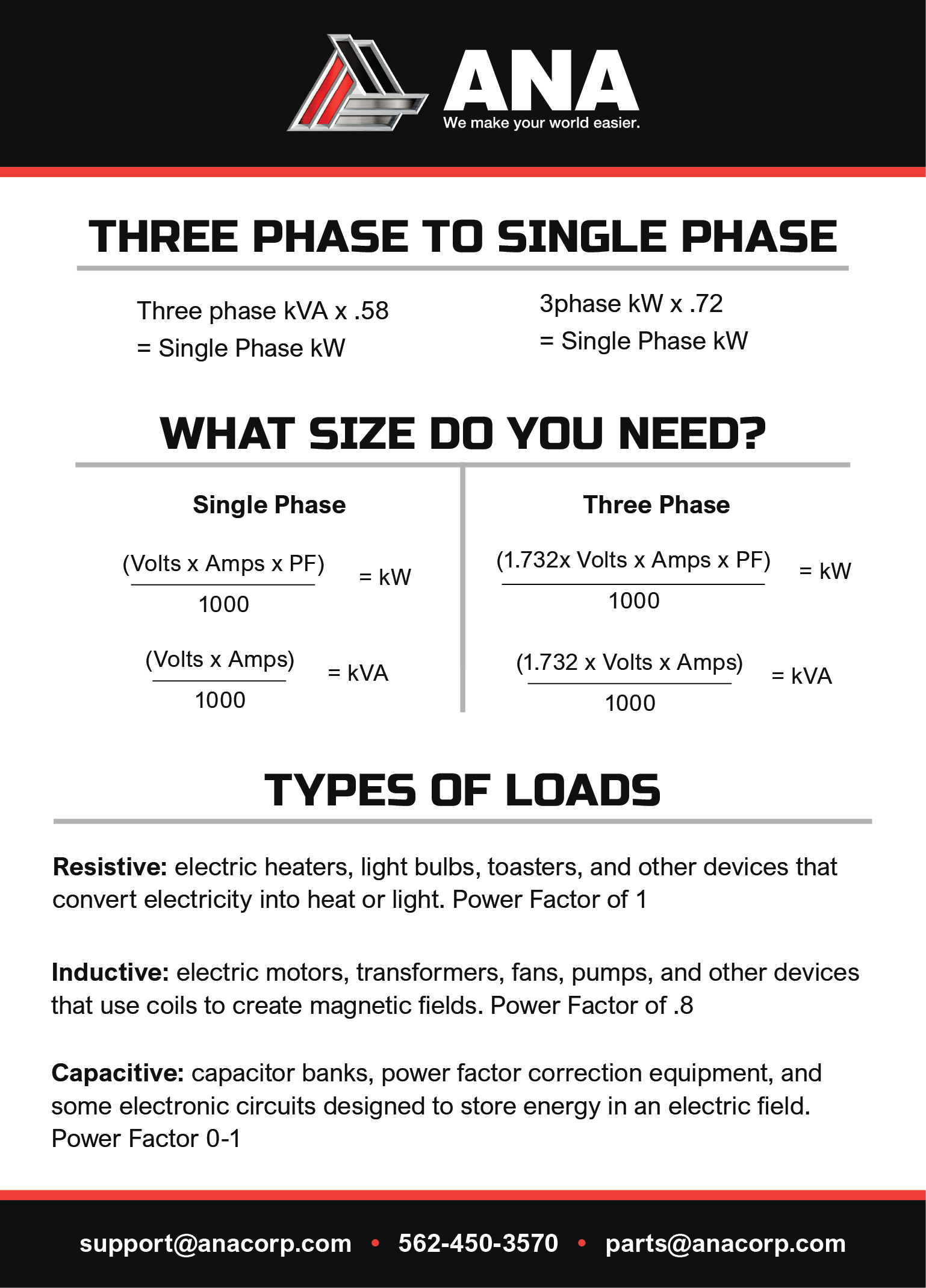 [Back] - Laminated technical training cards (load calculations, phase conversion, load types)