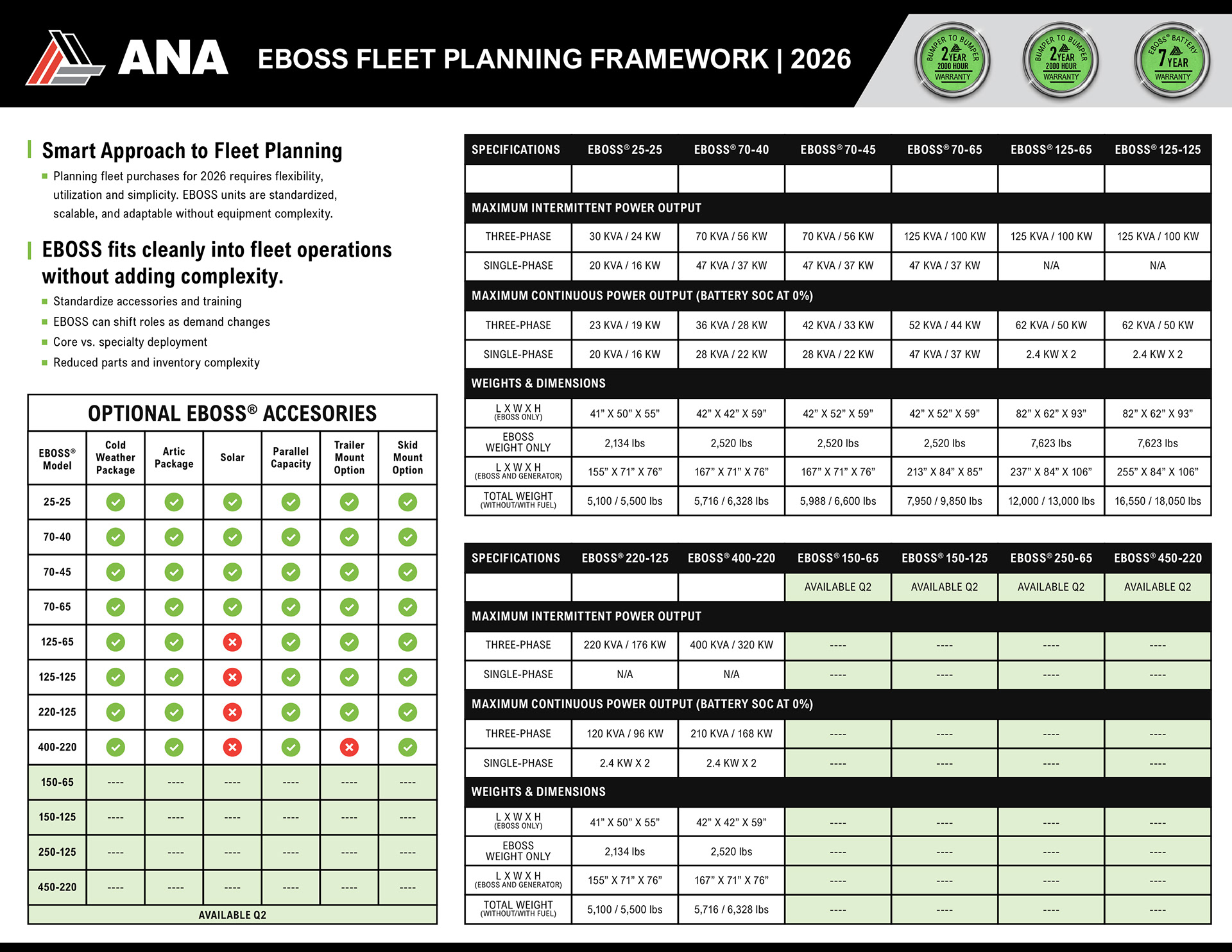 Buyer reference sheet used to support product selection and fleet planning conversations