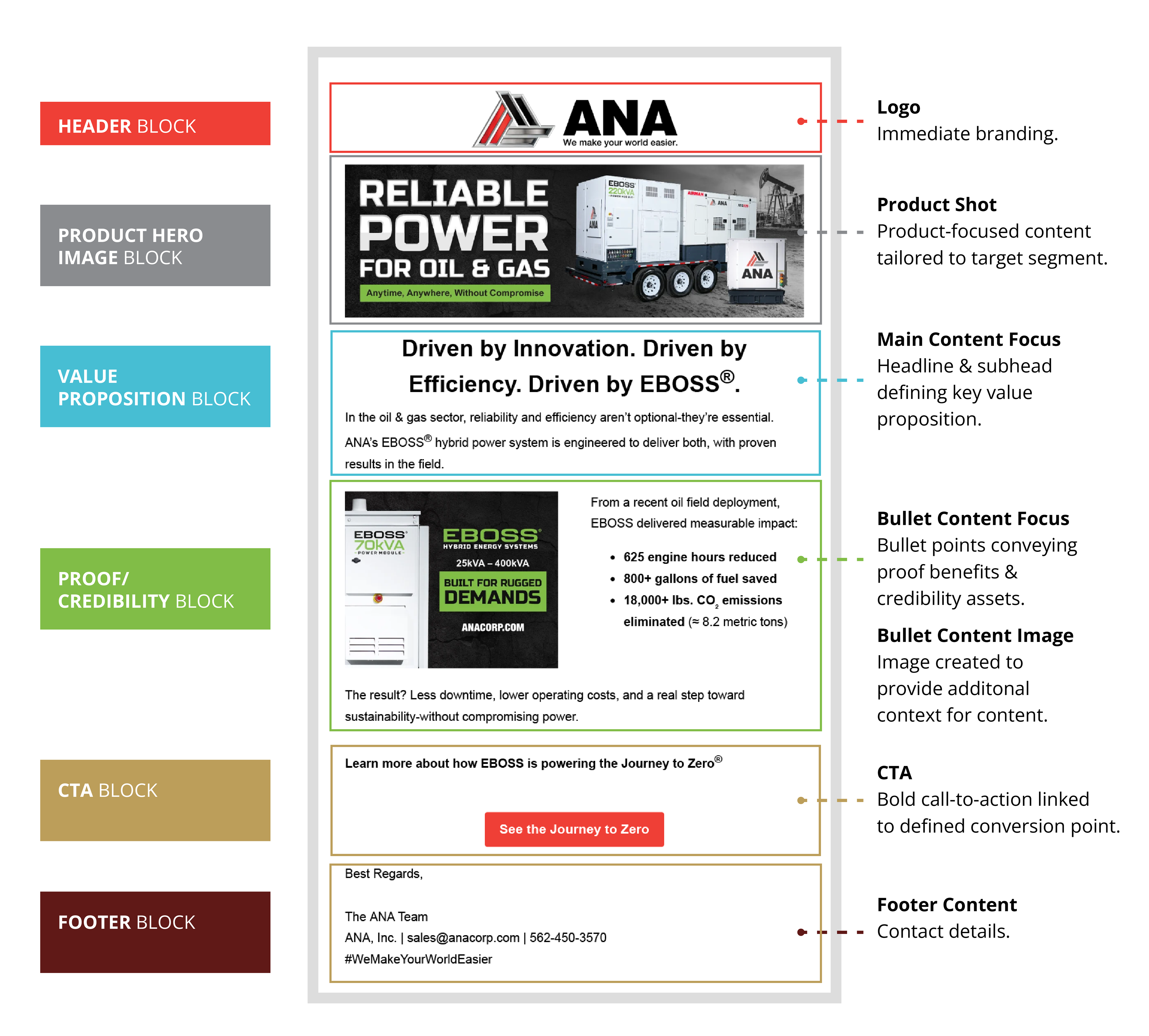 Modular Email Framework