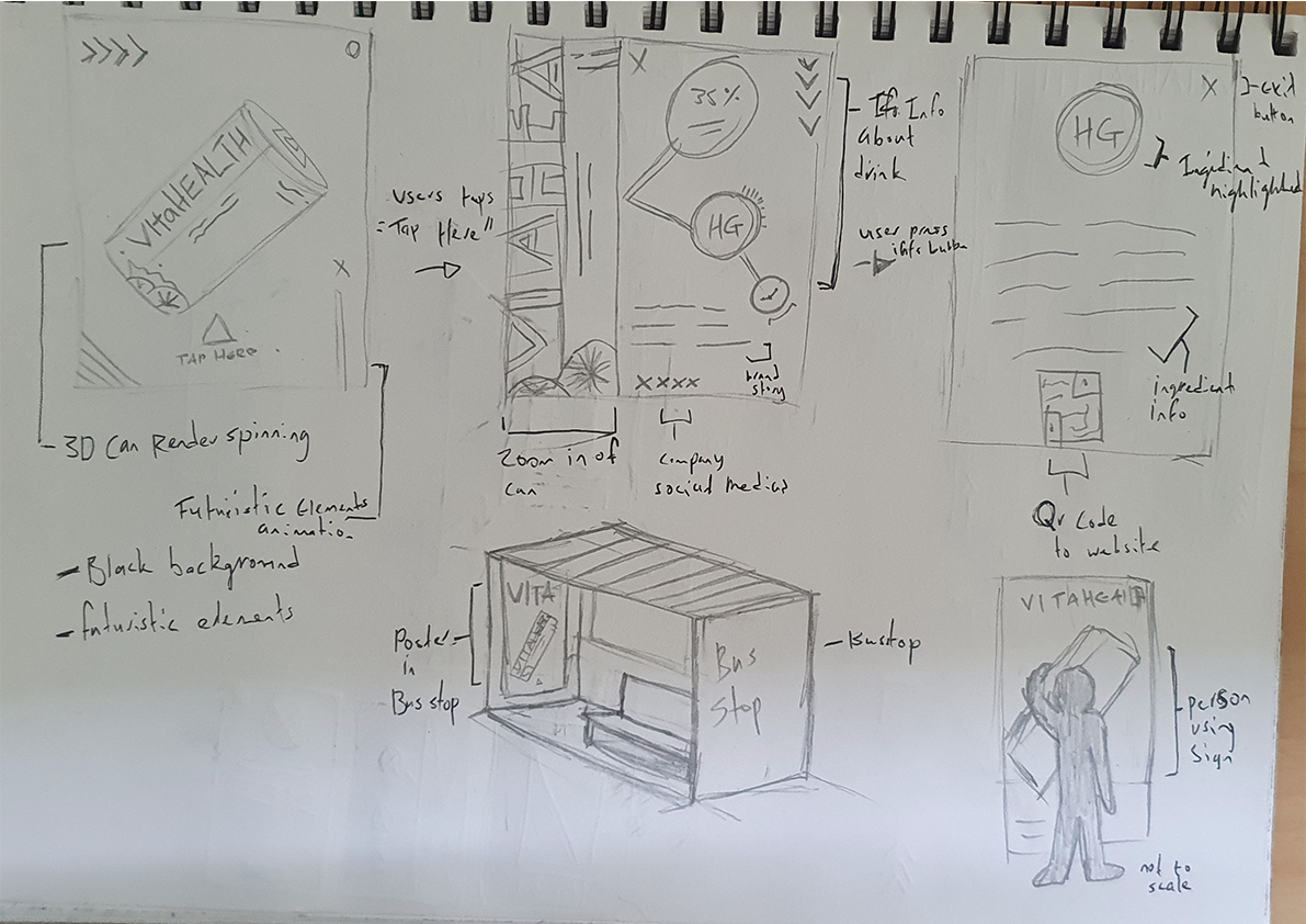 Sketches of potential blueprints and installments