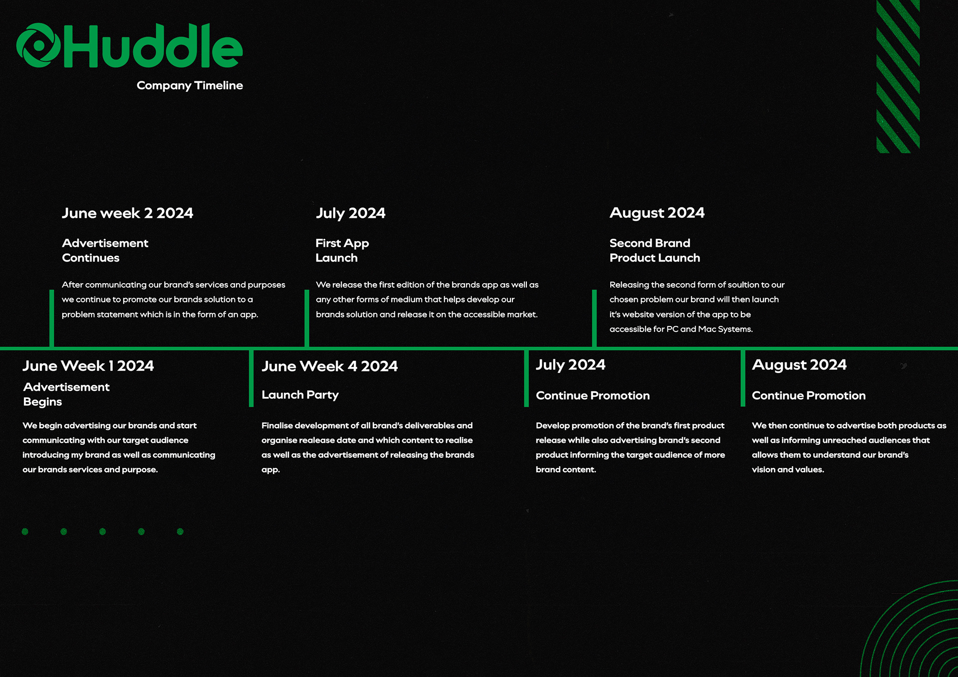 A conceptual timeline for Huddles company timeline
