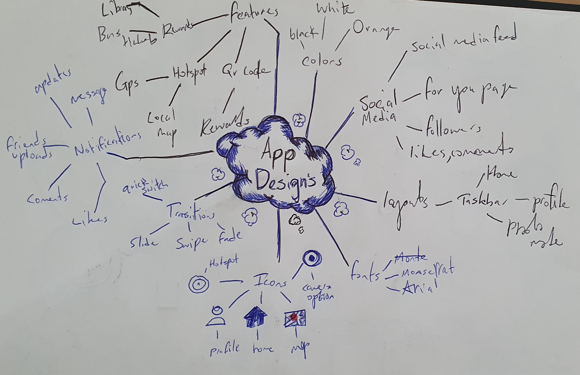 Brainstorms about app design