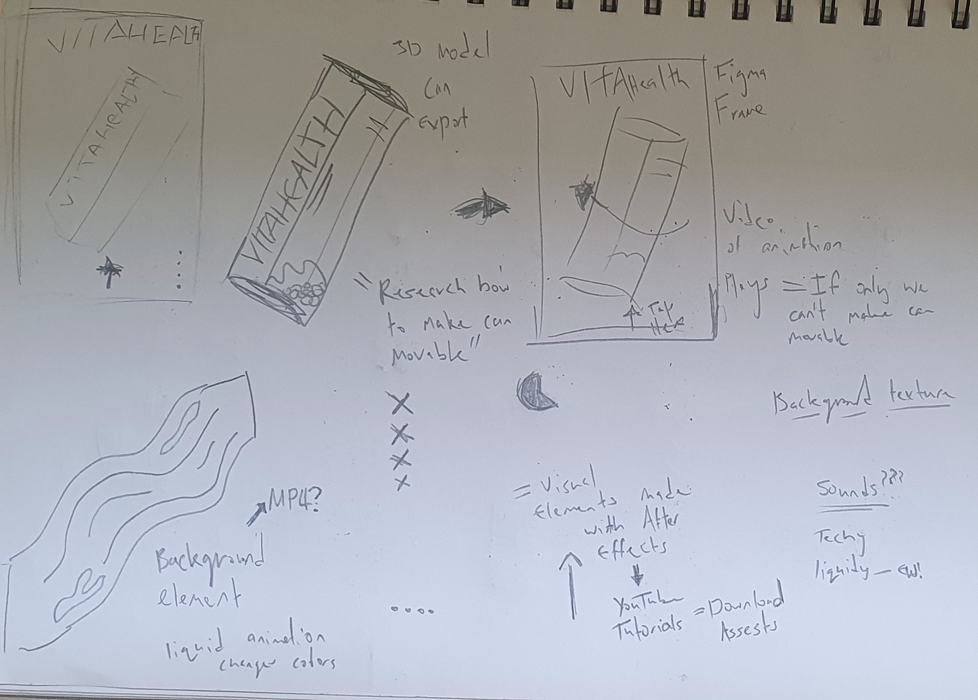 The Design of the can and its purpose