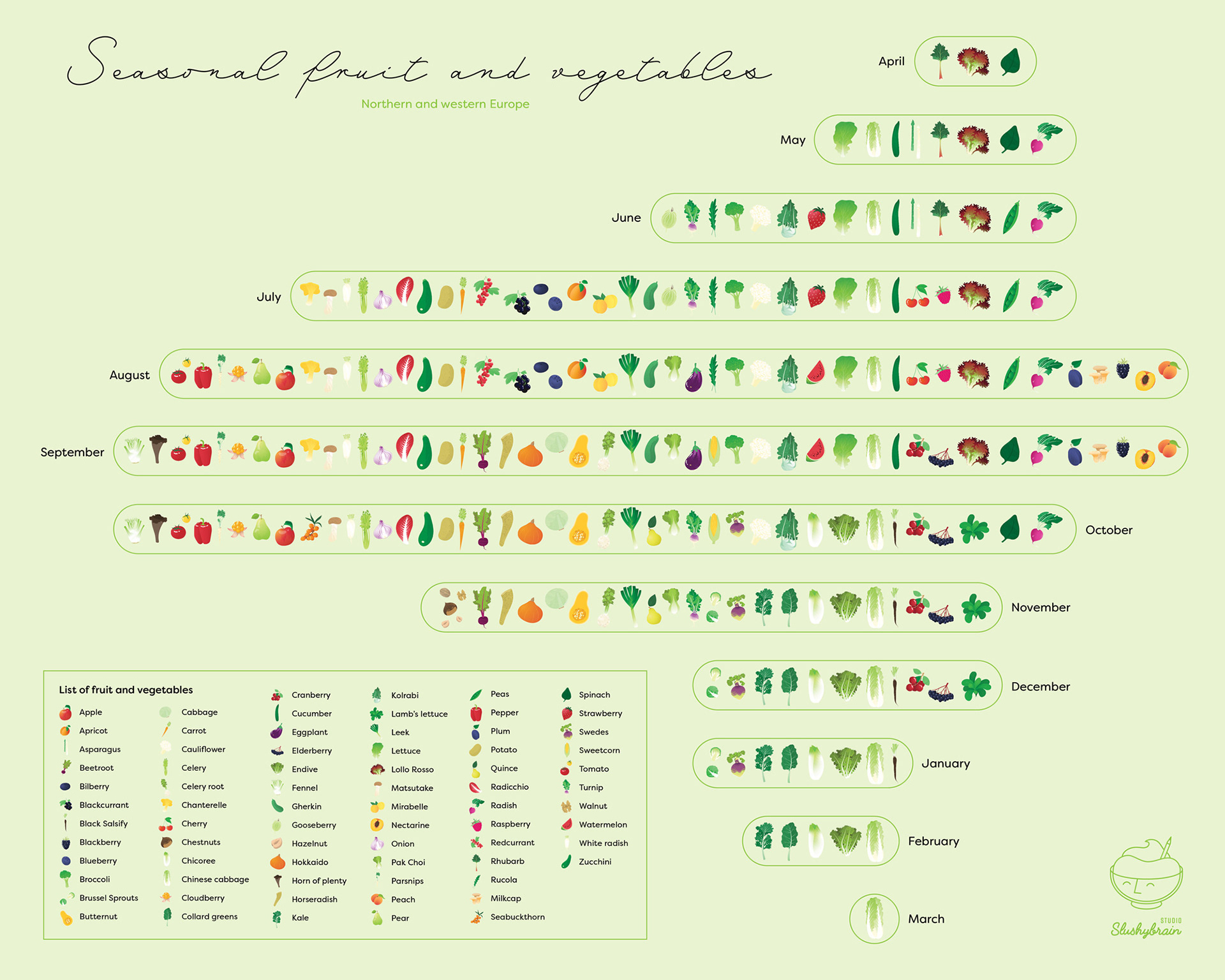 Seasonal Produce: When Every Fruit and Veggie Is in Season