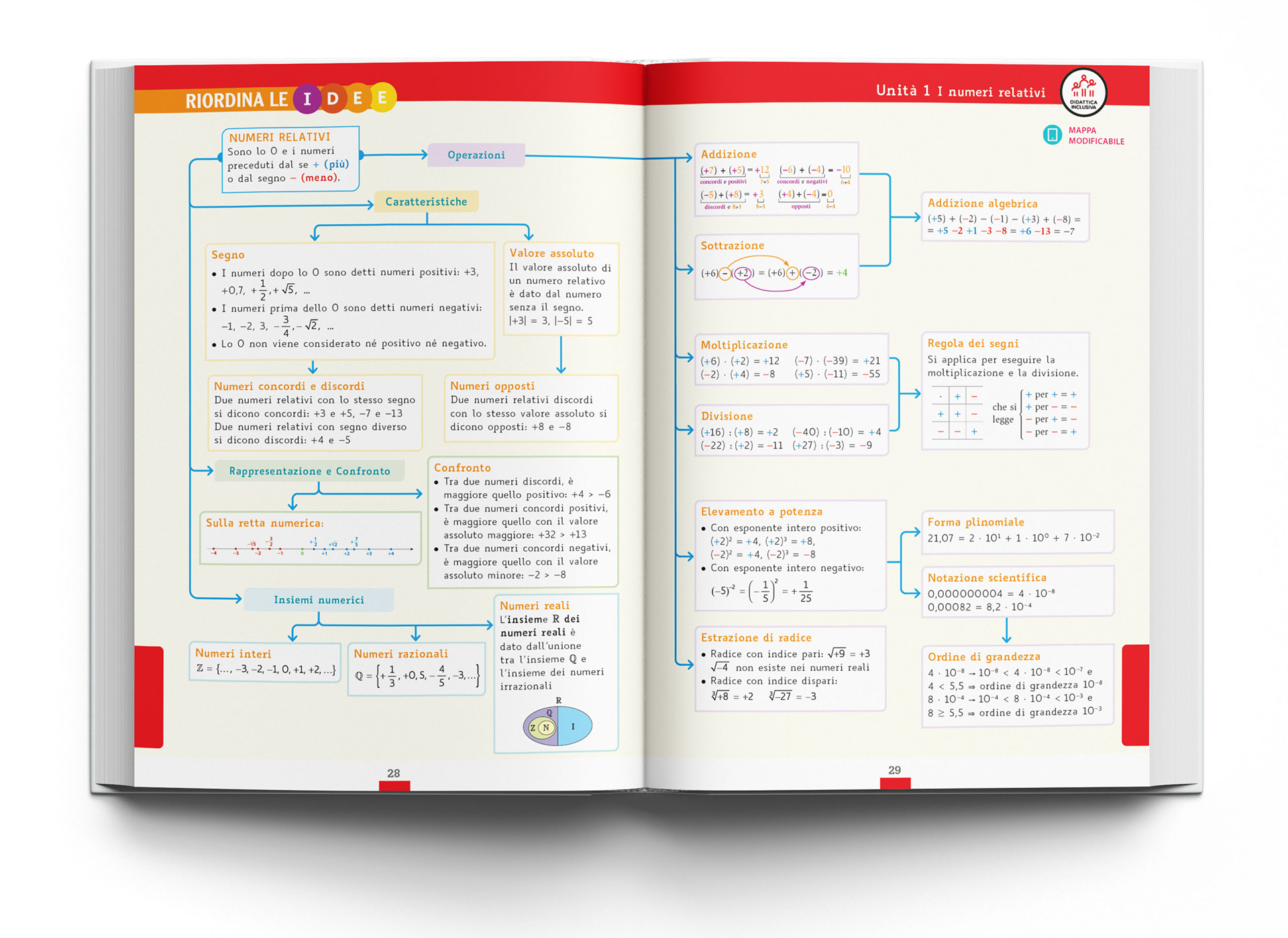 Wiki Math - MONDADORI EDUCATION EDITORE - Impaginazione grafica