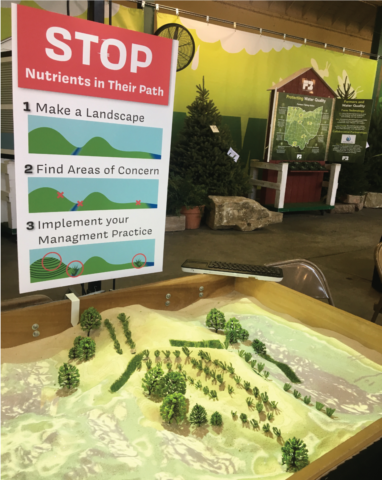 Activity instructional signage