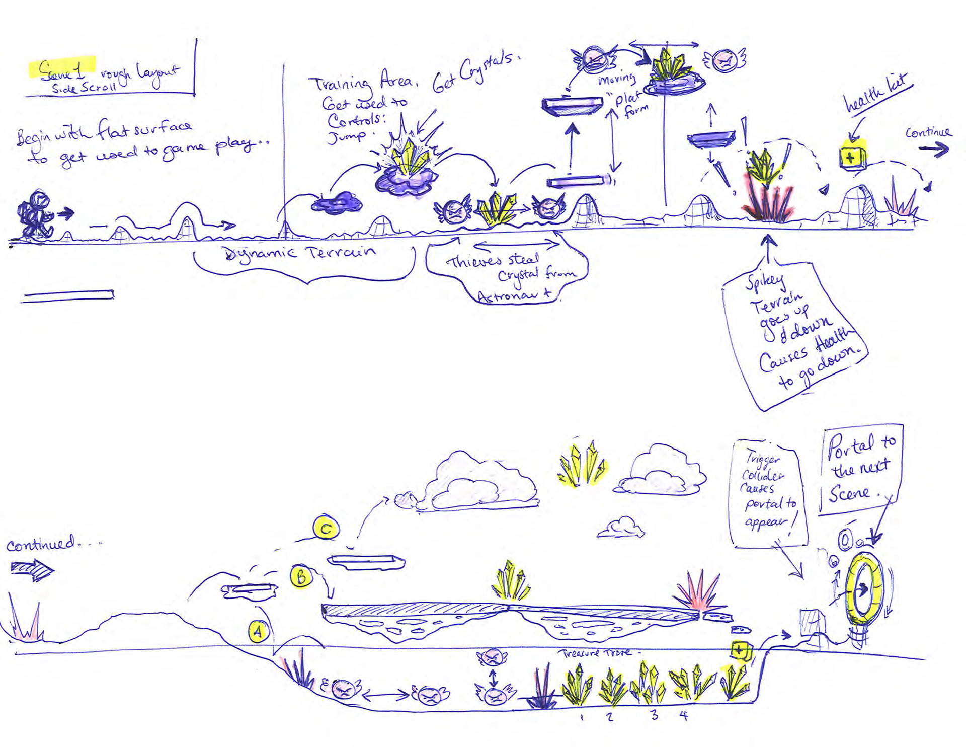 Level 1 -Layout & Interaction Development