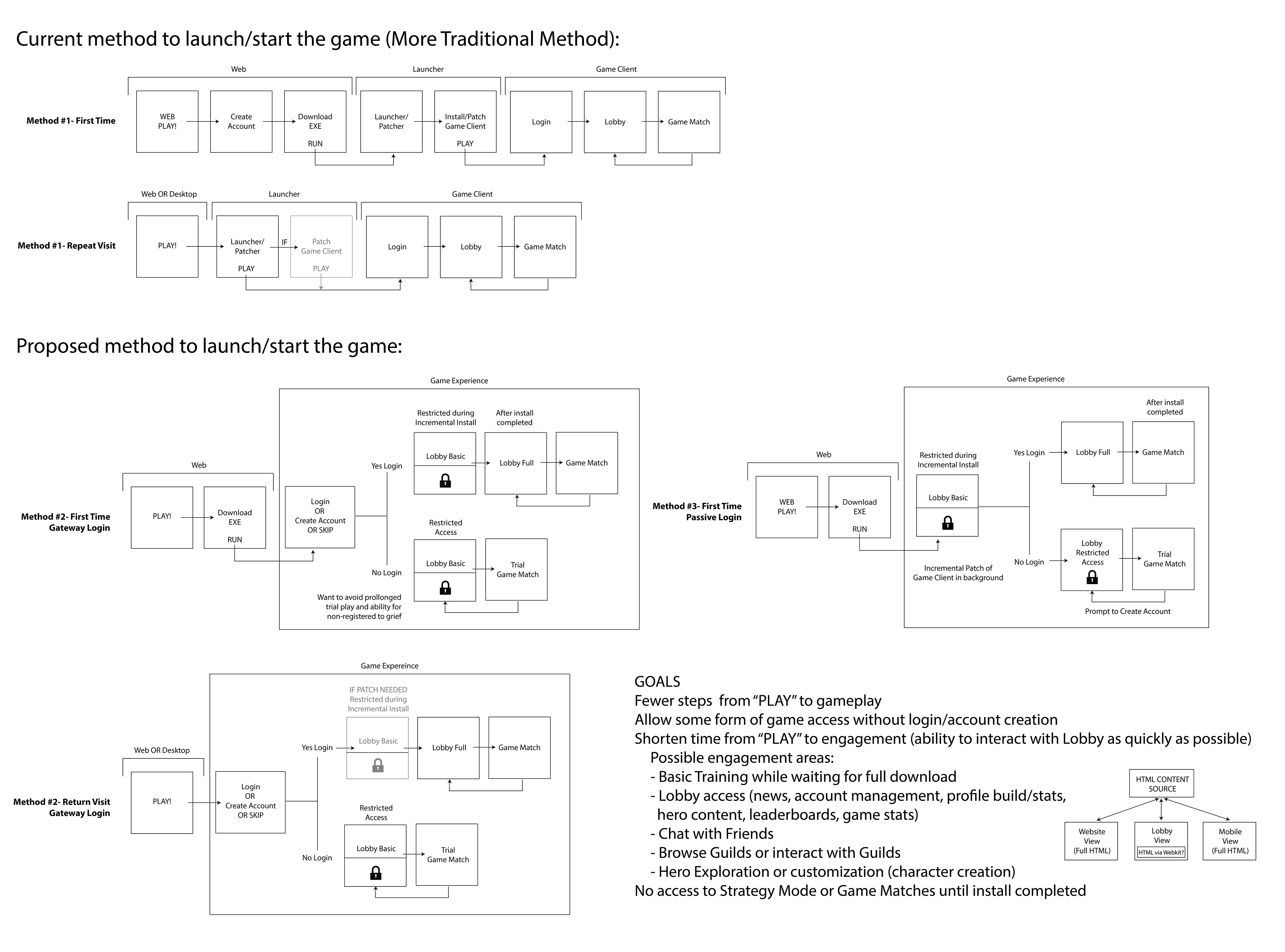 Jeannie Voirin-Gerde - Game Launcher User Flow