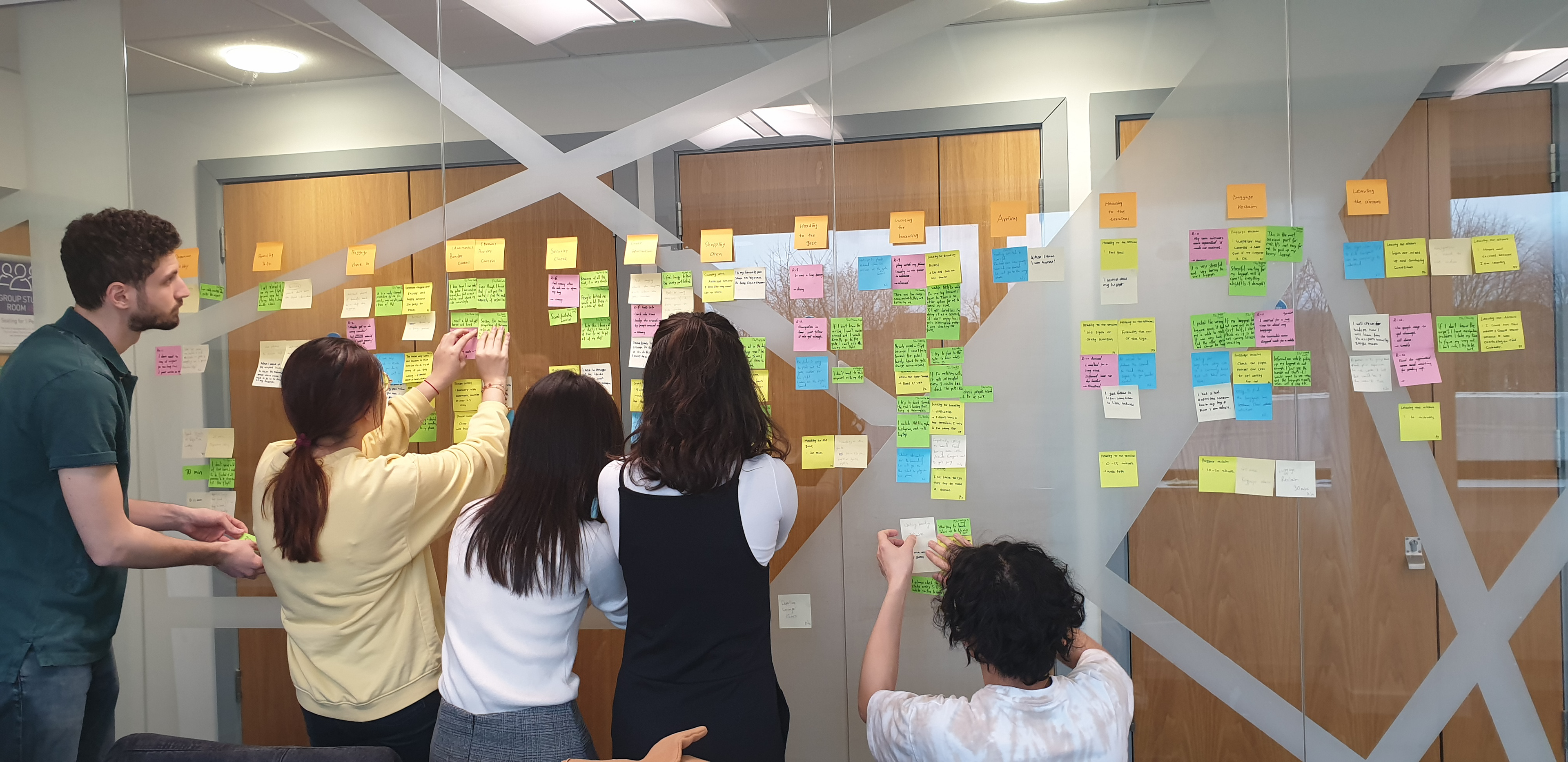 Affinity map | Data Analysis