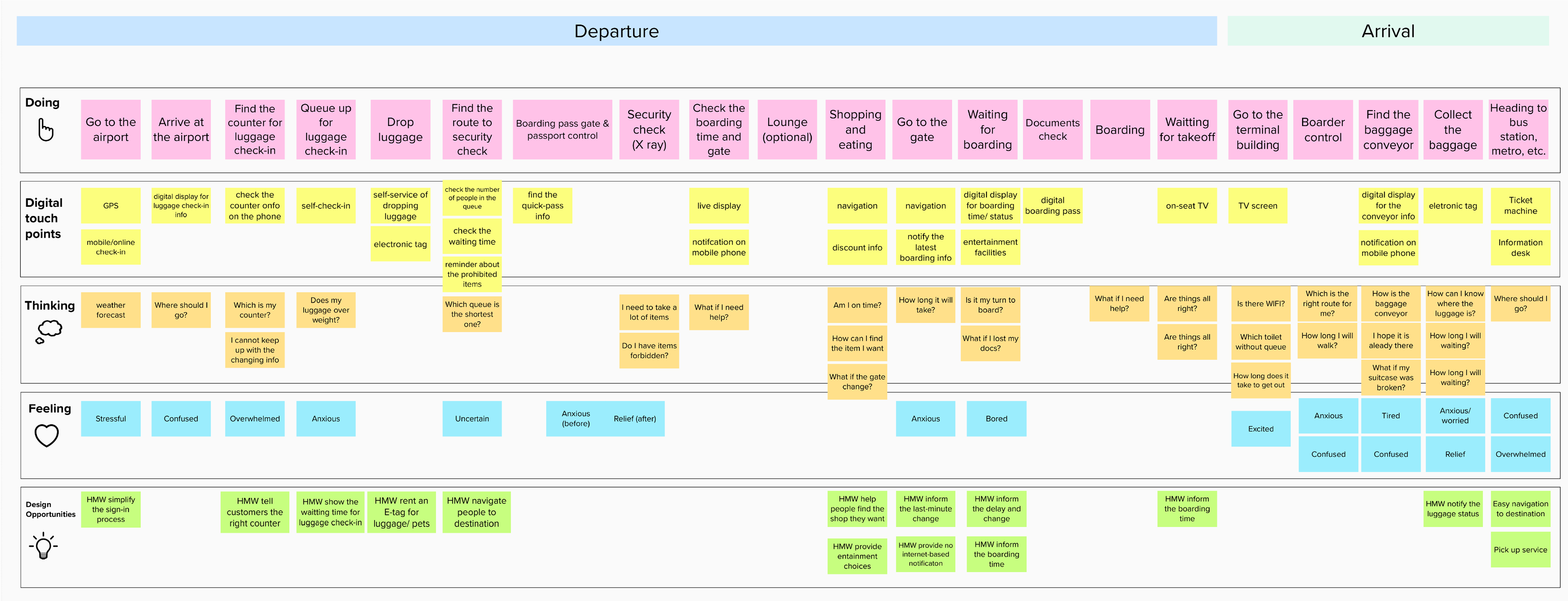 User Journey Map