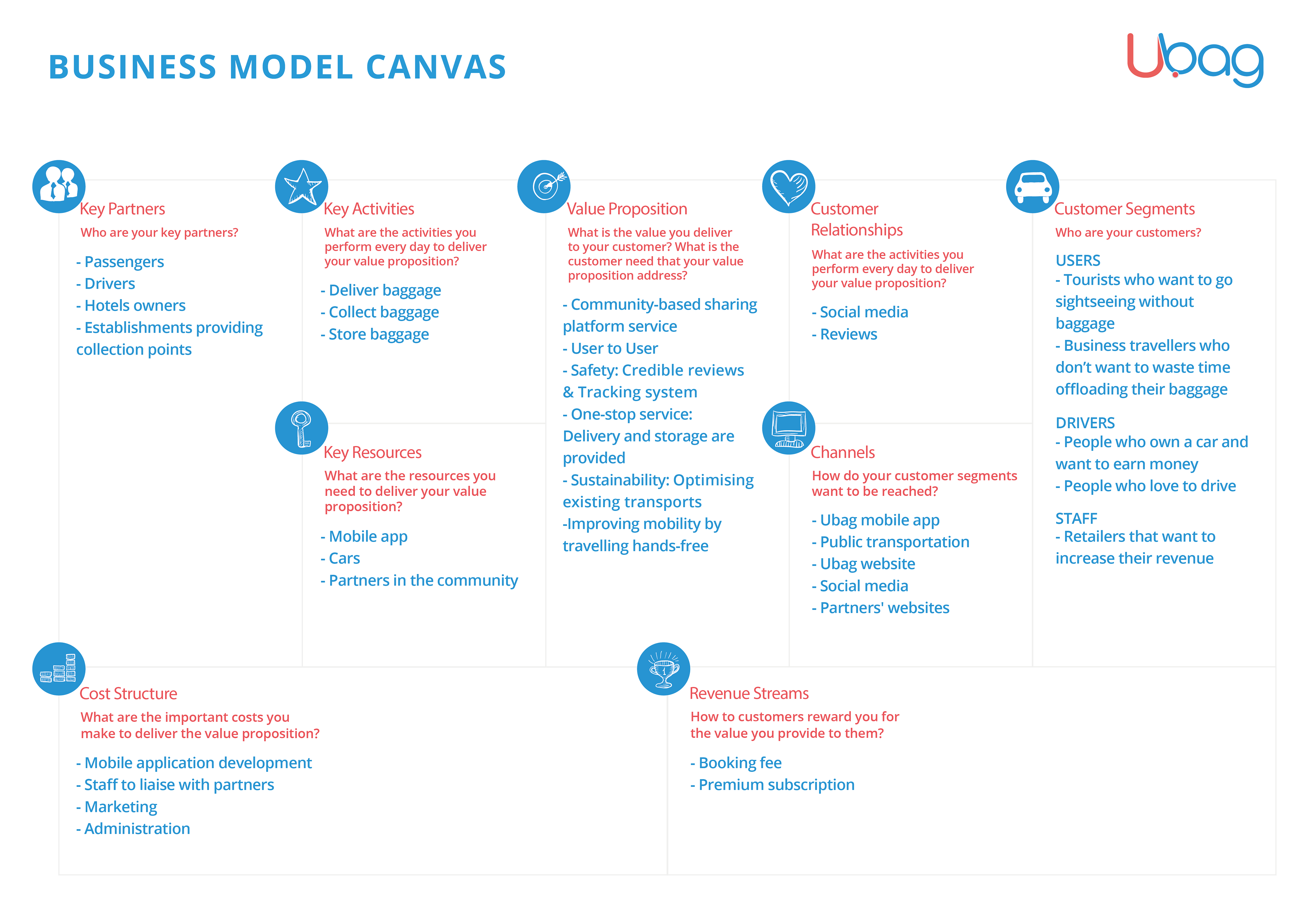 Ubag Business Model Canvas