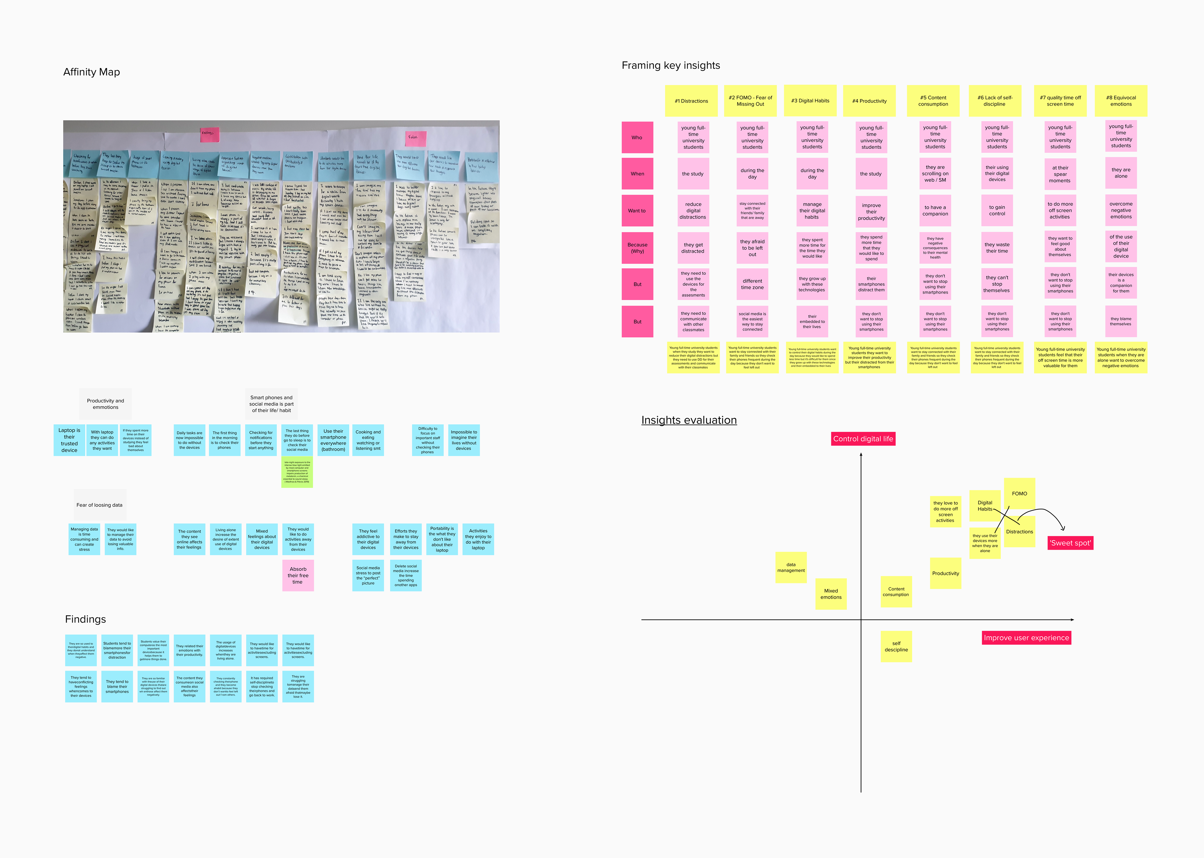 Affinity map