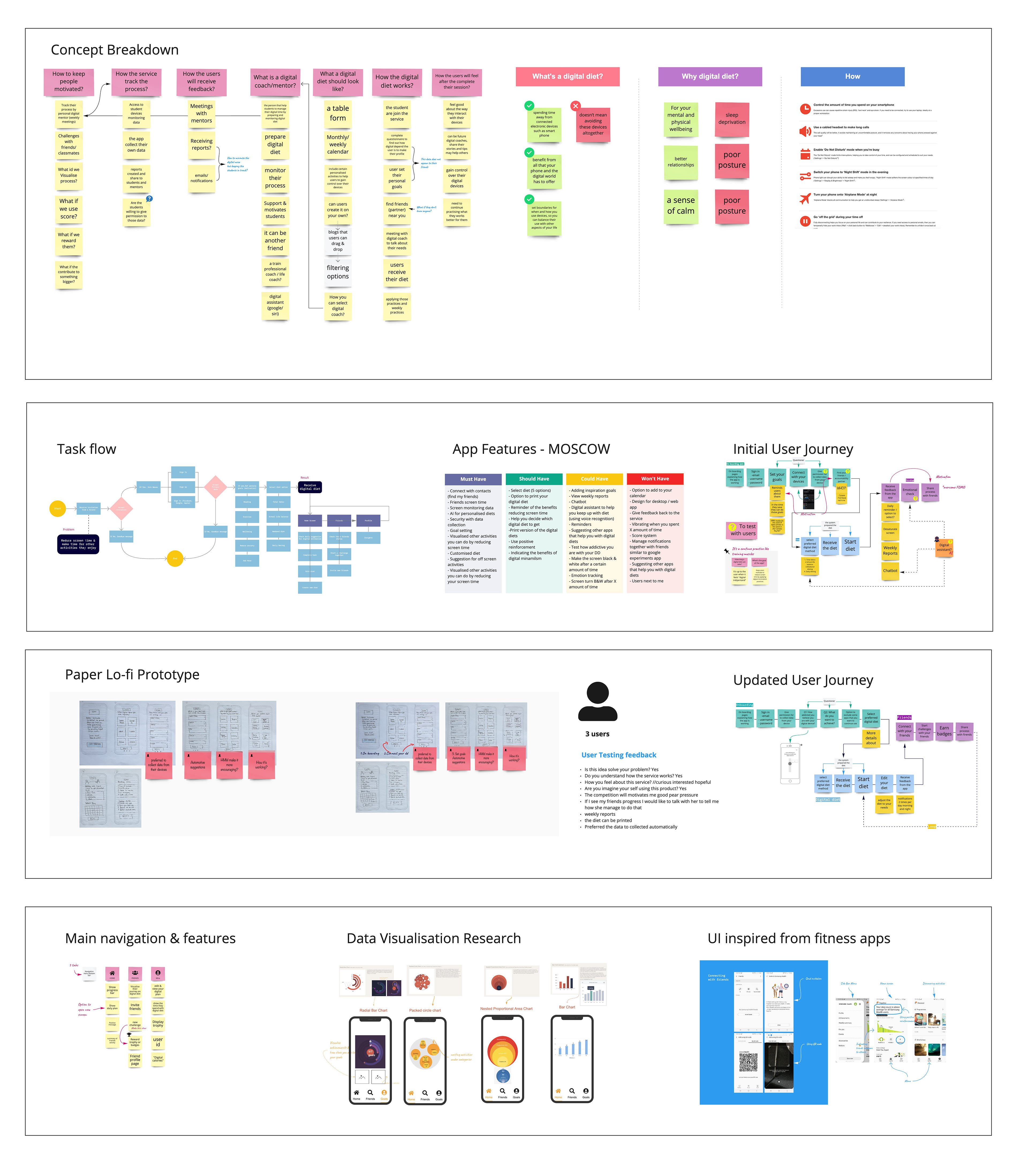 Design iteration