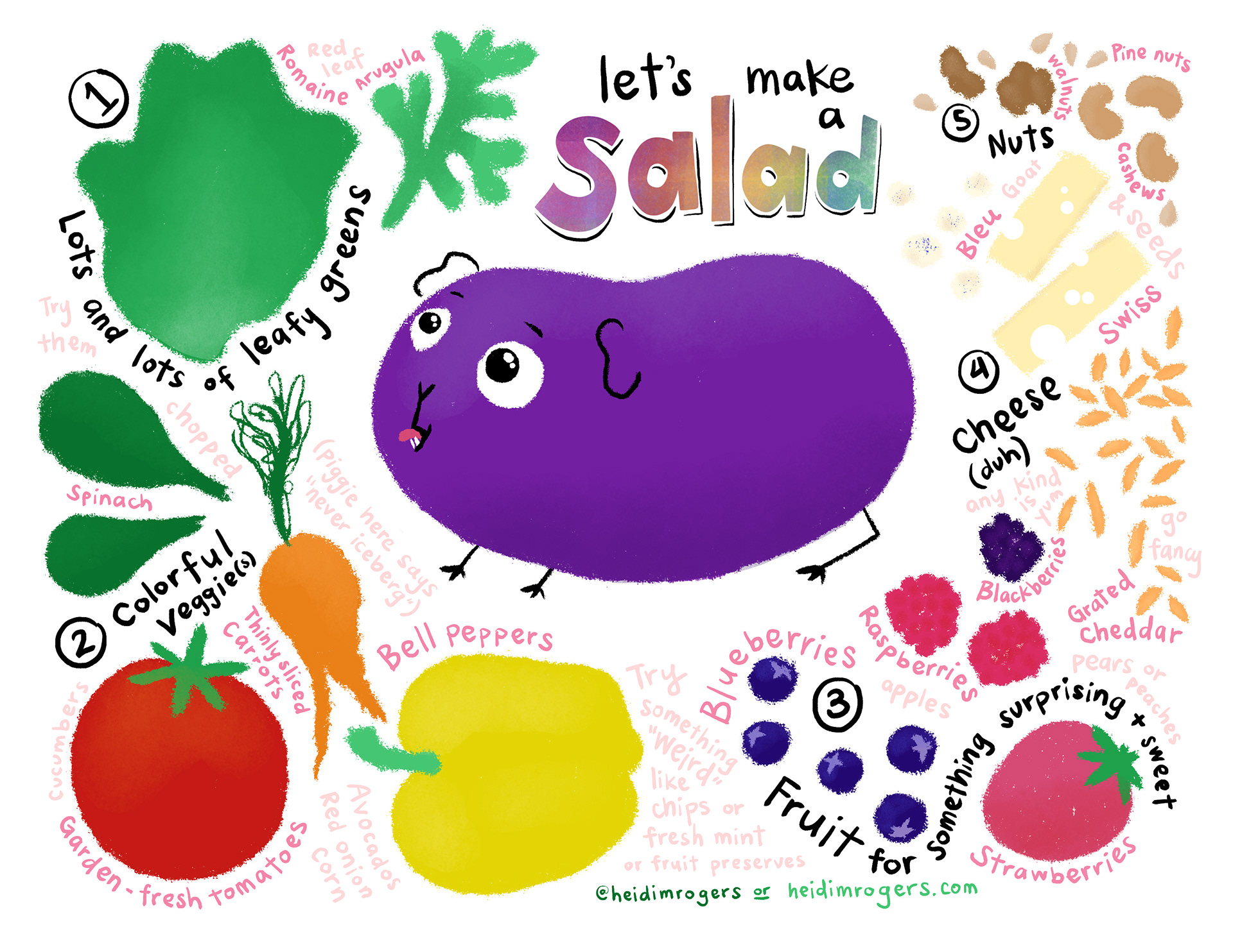 Illustrated recipe for assembling a salad, as told by a guinea pig