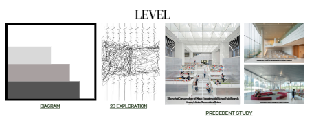 Spatial Relationship - Level