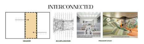 Spatial relationship - Interconnected