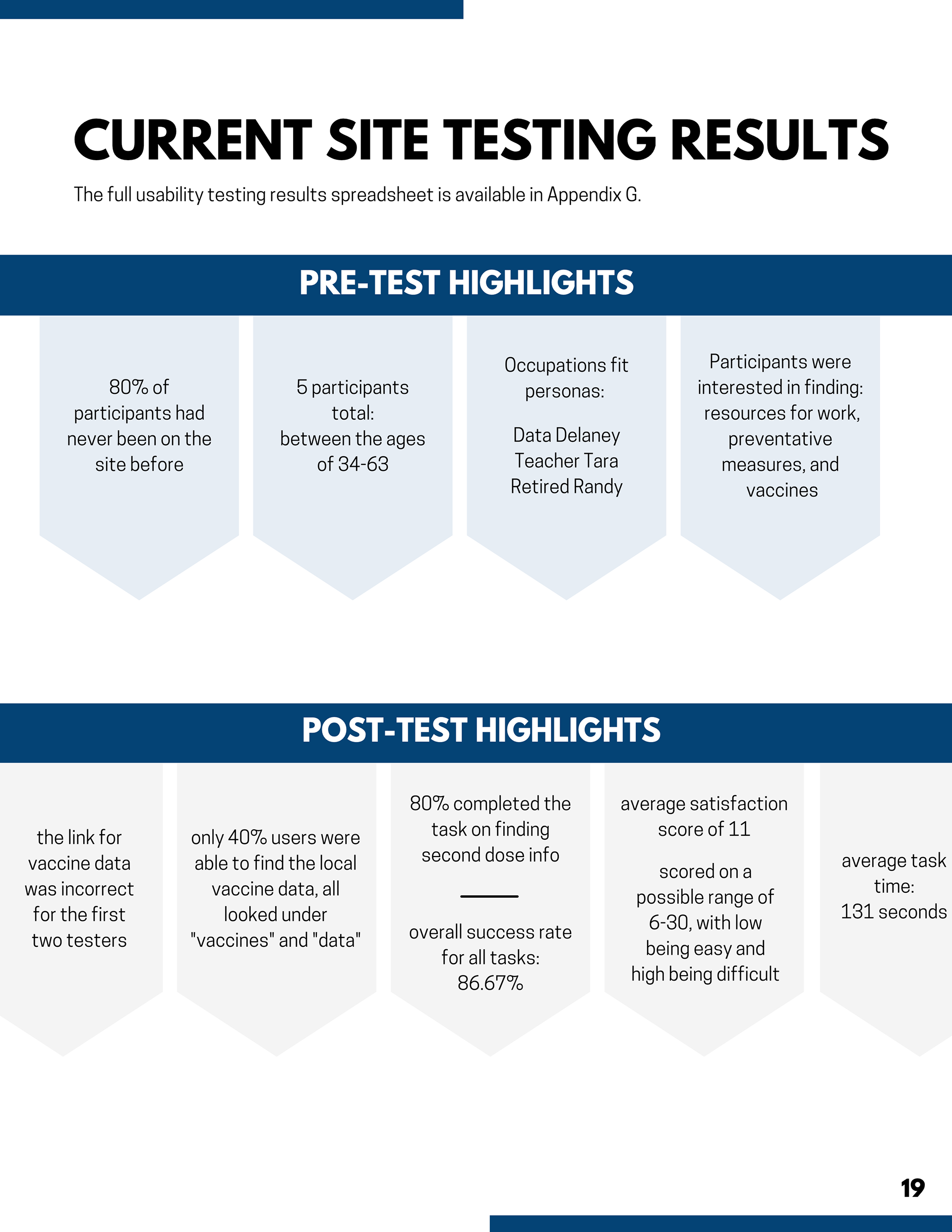 An overview of results from the first usability test.
