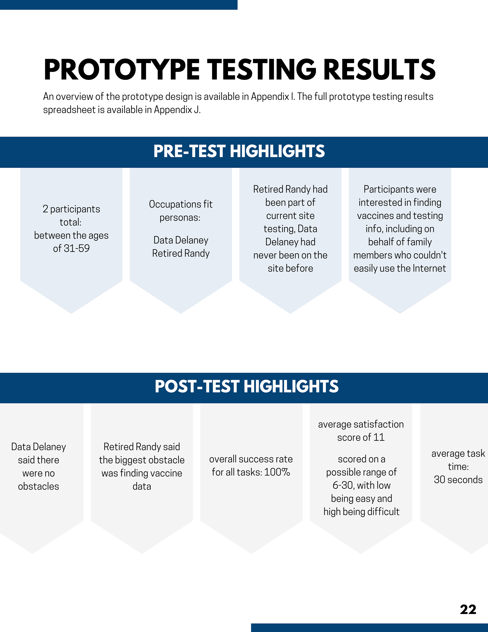 An overview of results from the prototype testing.