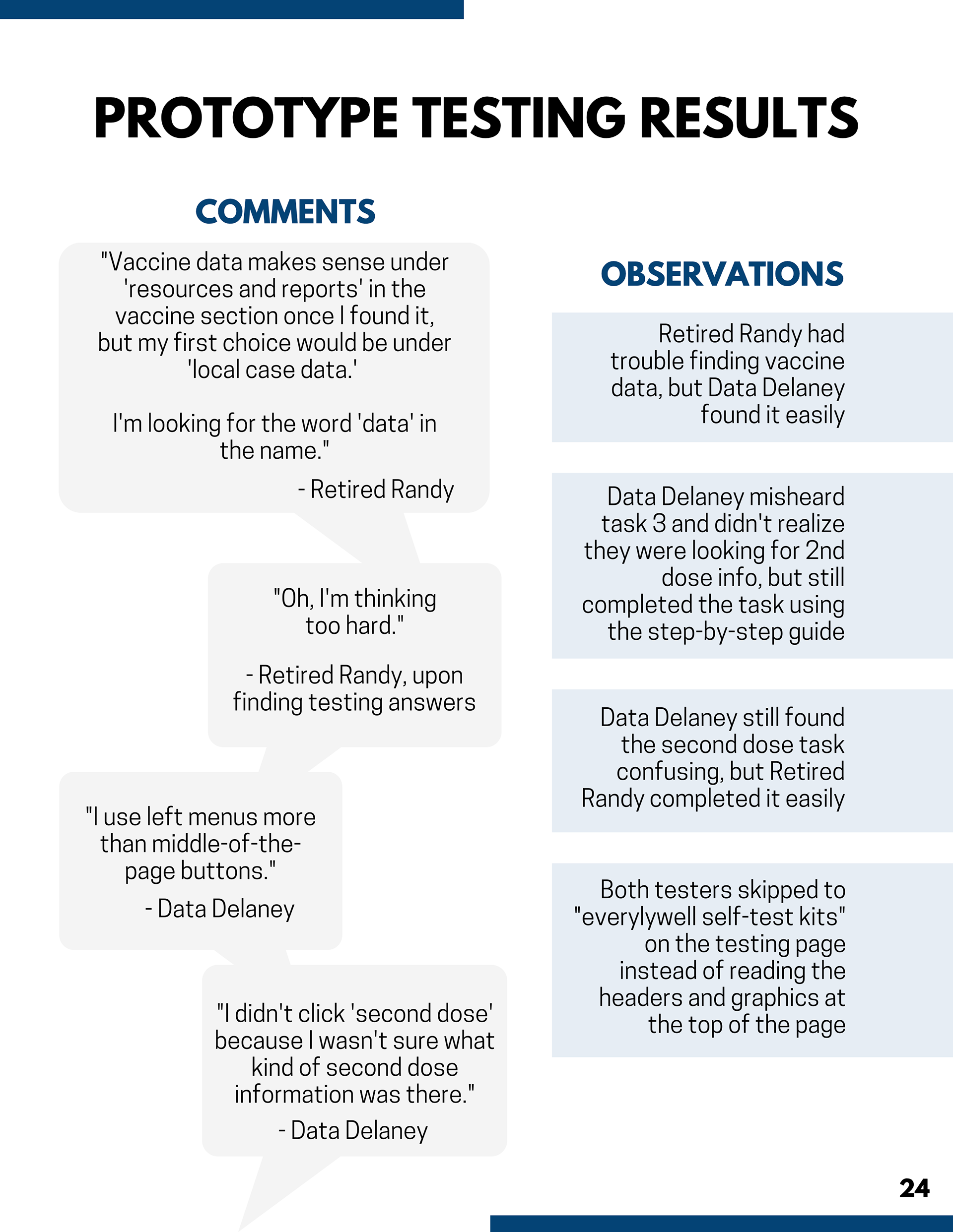 An overview of results from the prototype testing.
