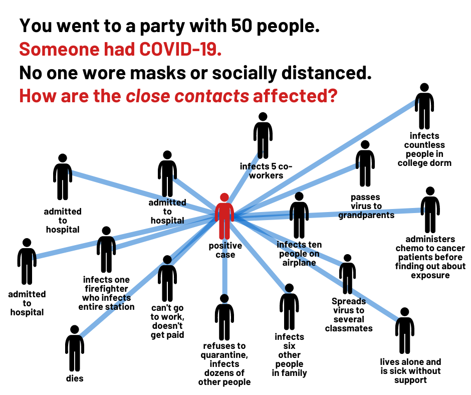 Graphics were also created to address outside-of-work activities.