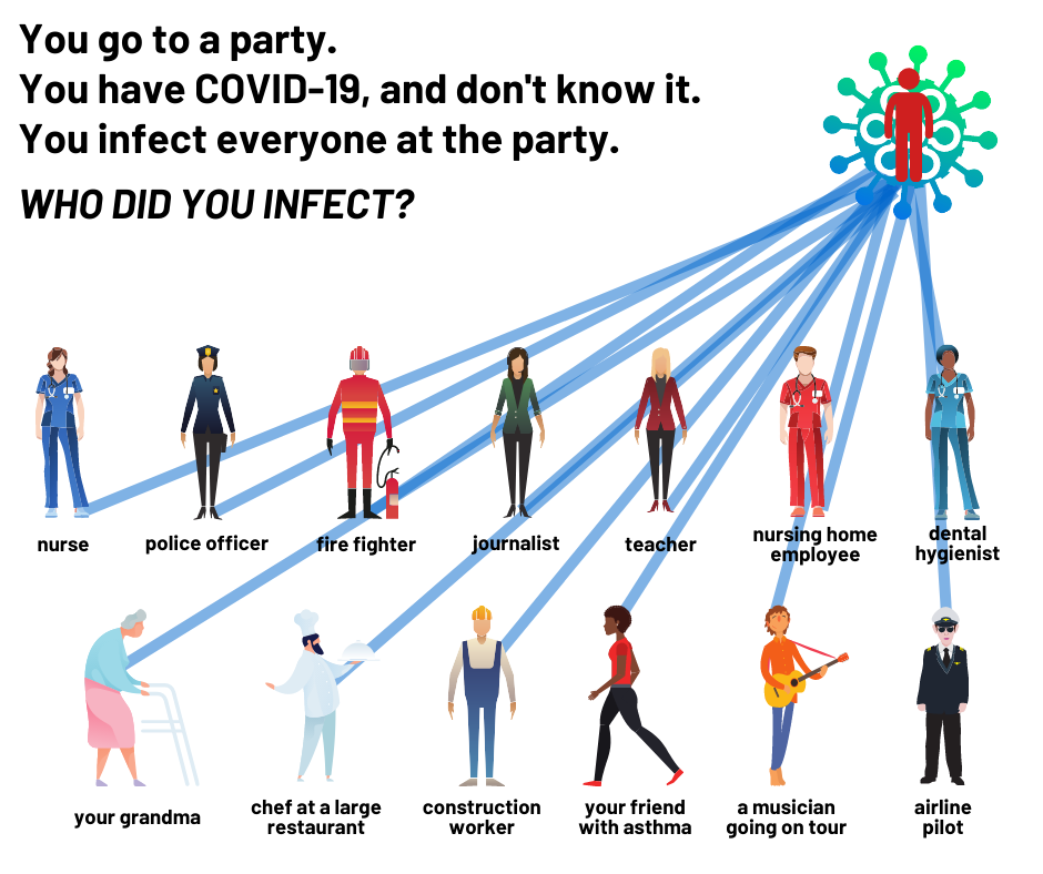 Graphics were also created to address outside-of-work activities.