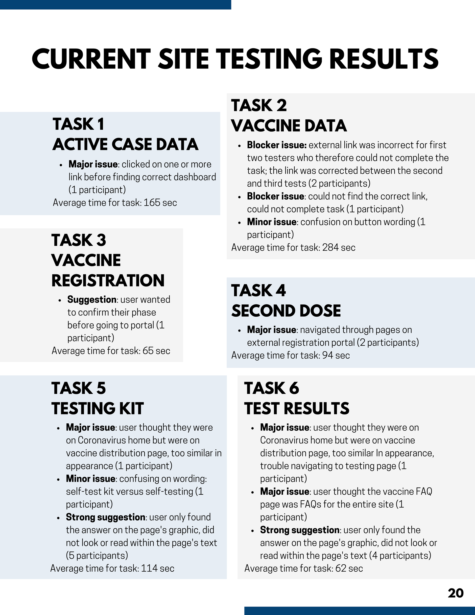 An overview of results from the first usability test.