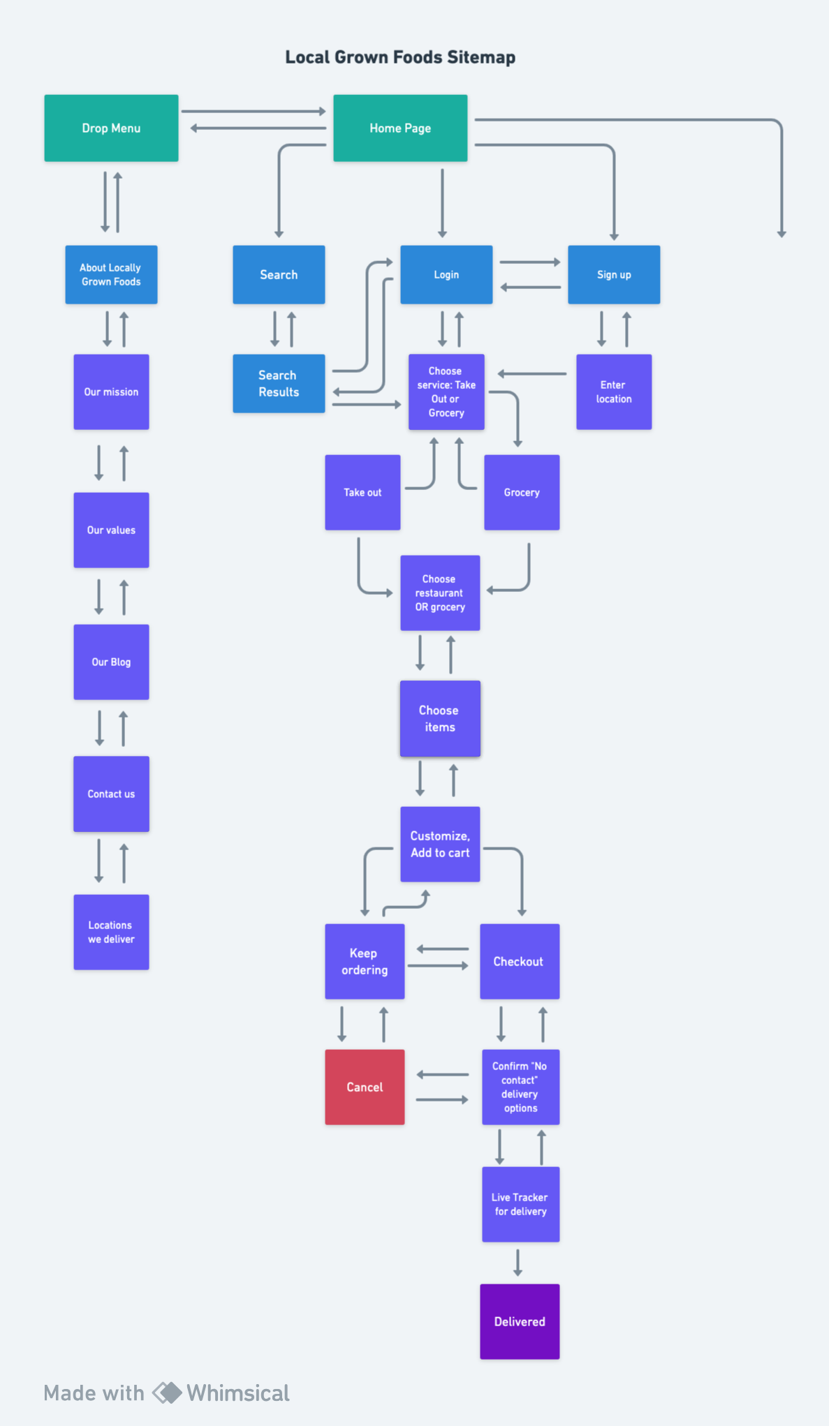 User Map