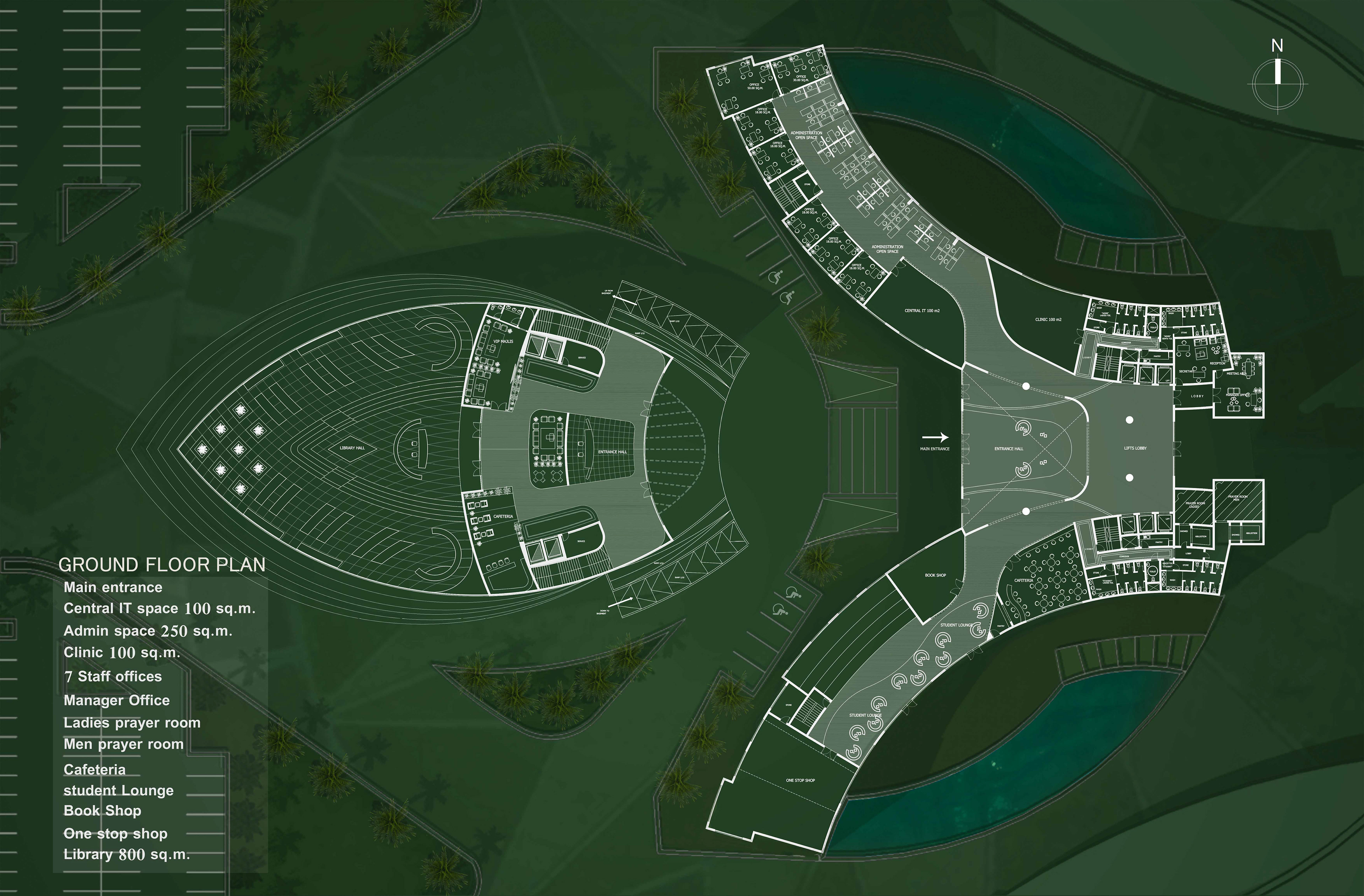 scope of work : planning+  visualization