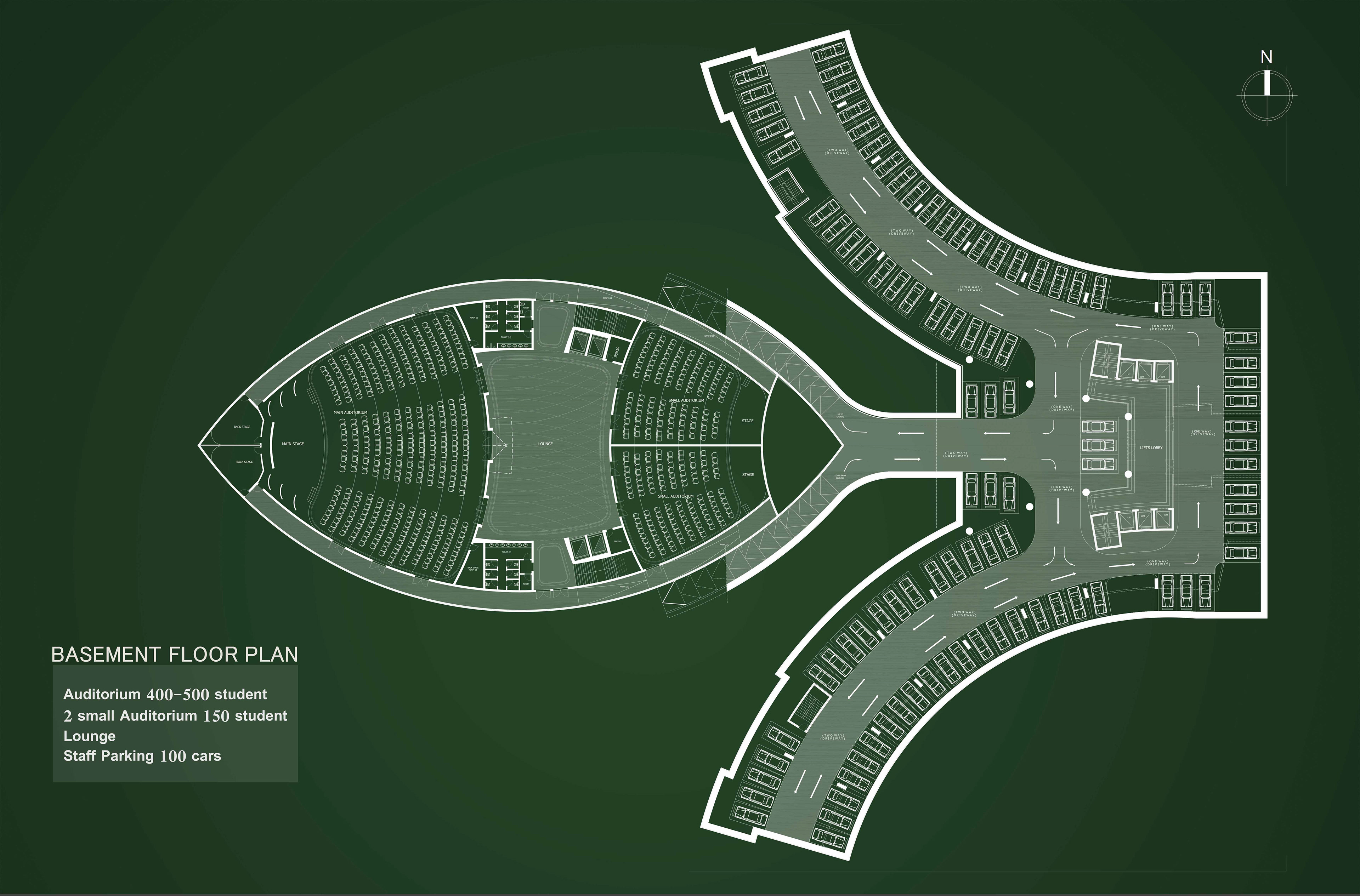 scope of work : planning+  visualization