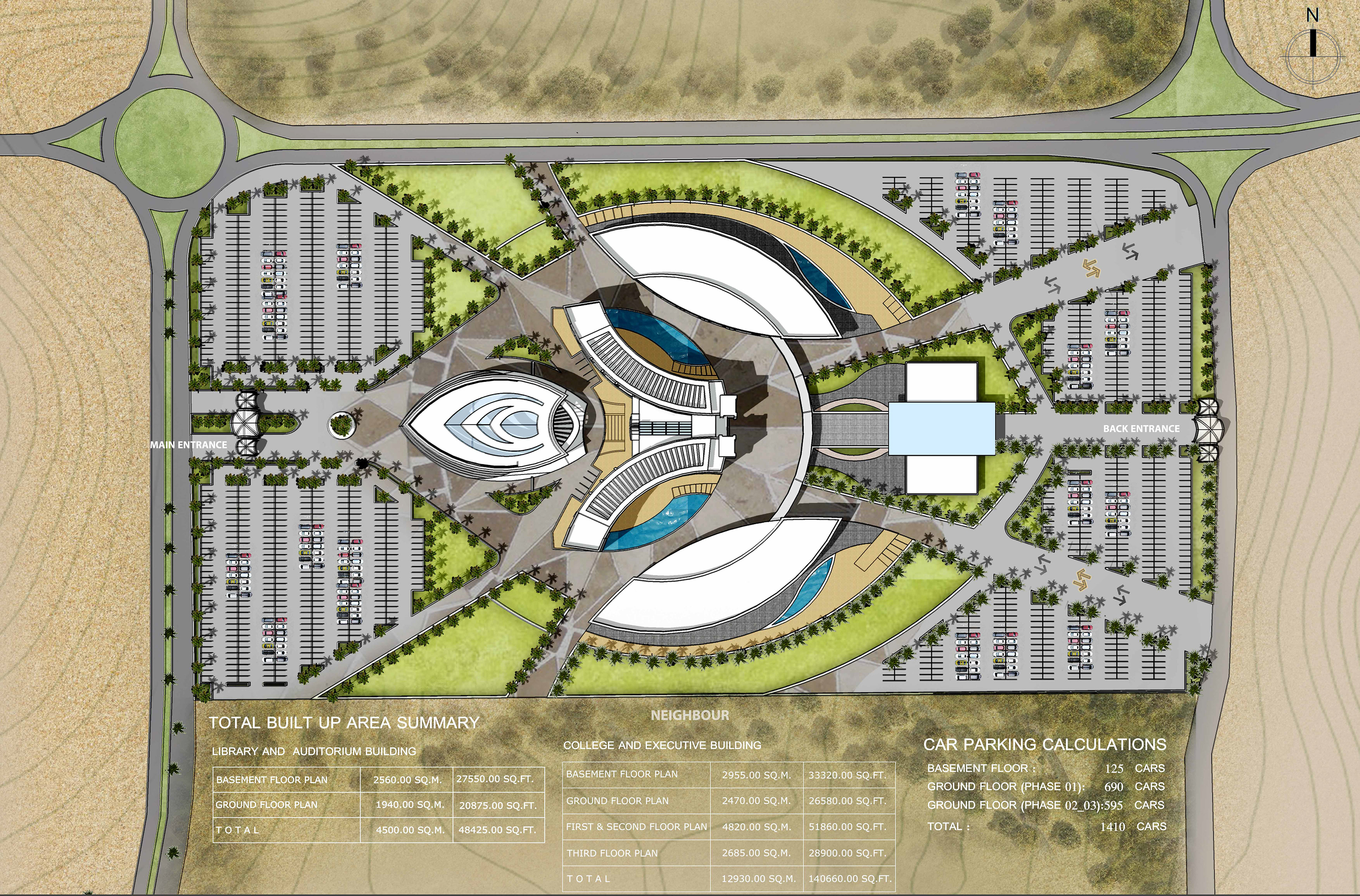 Scope of work : Design+Visualization