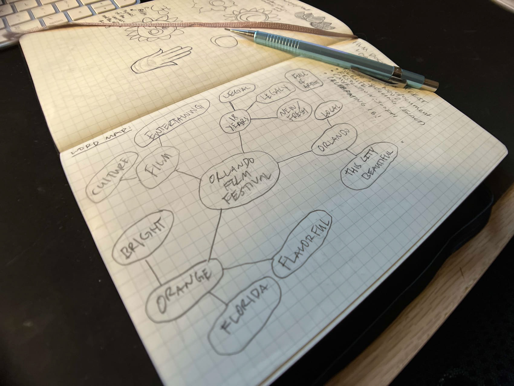 Wordmapping