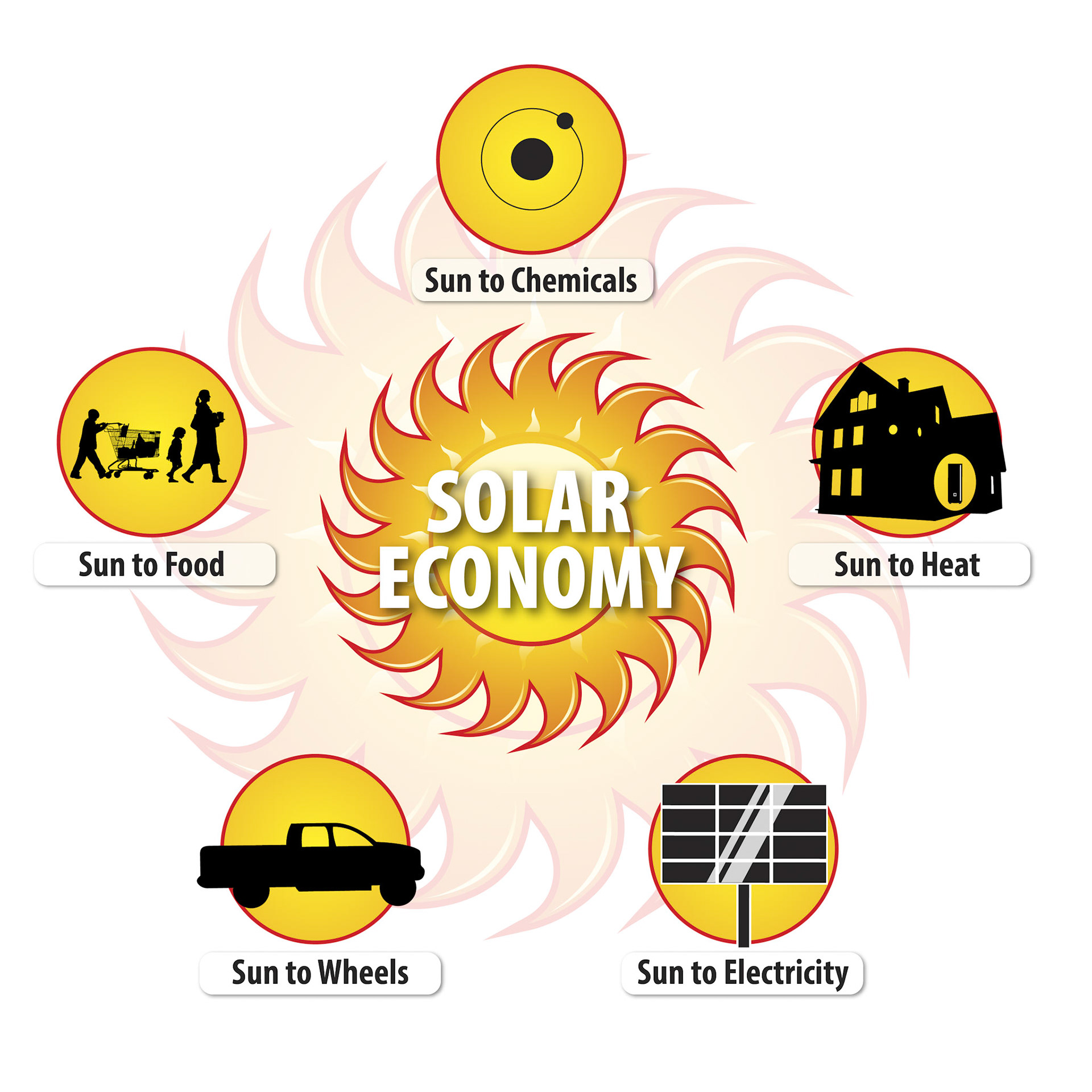 Solar Economy Figure