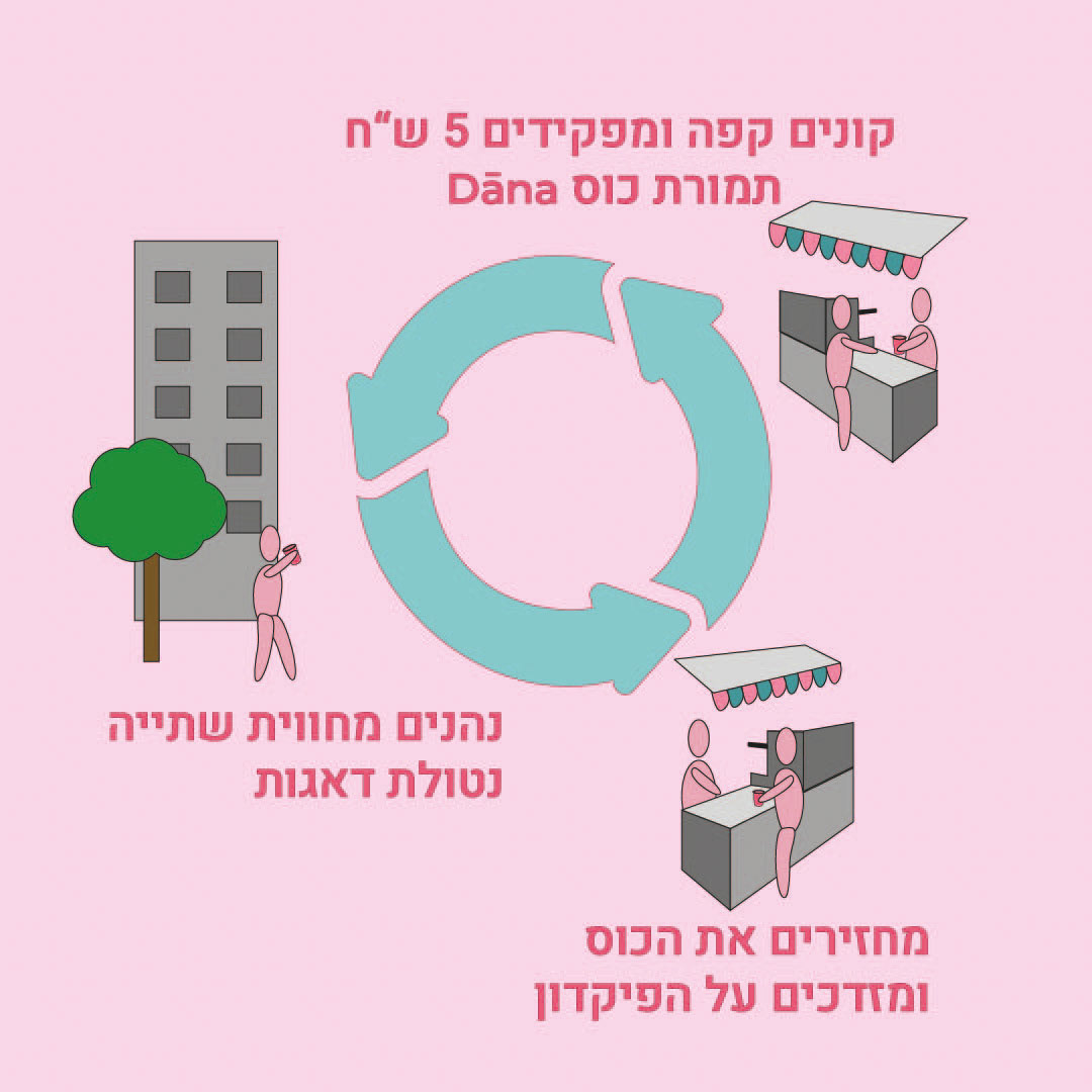 UserFlowInsta