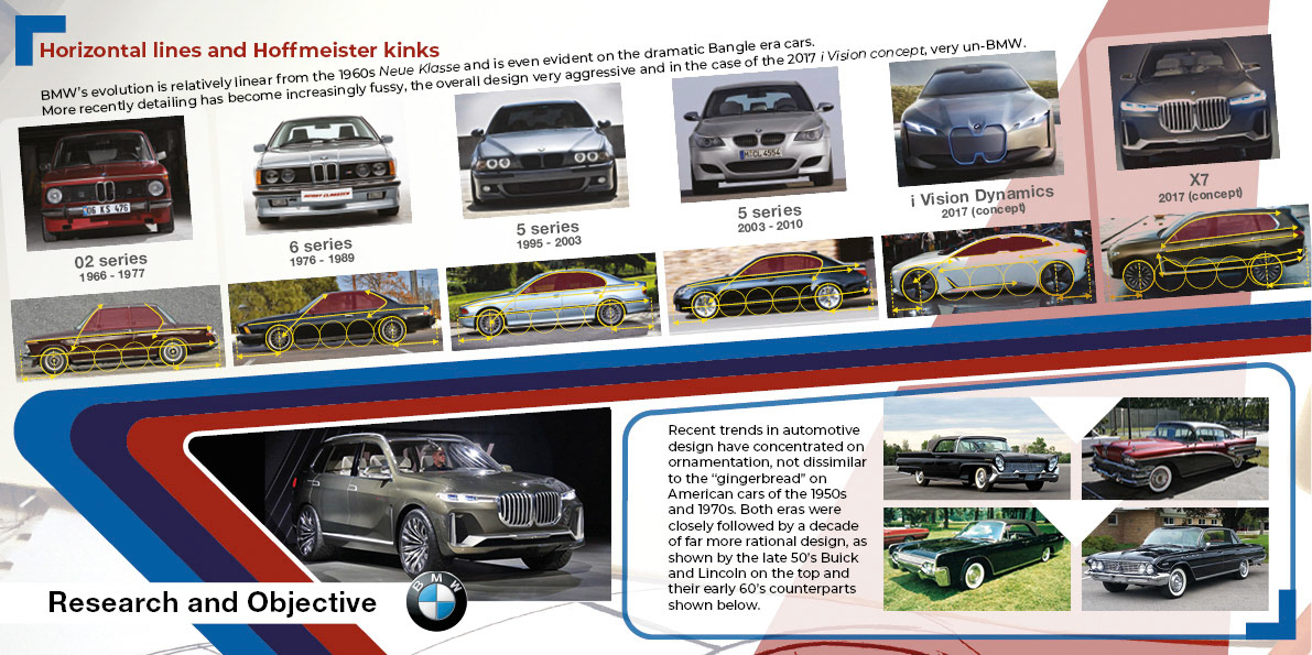 BMW iX2 design research and objective