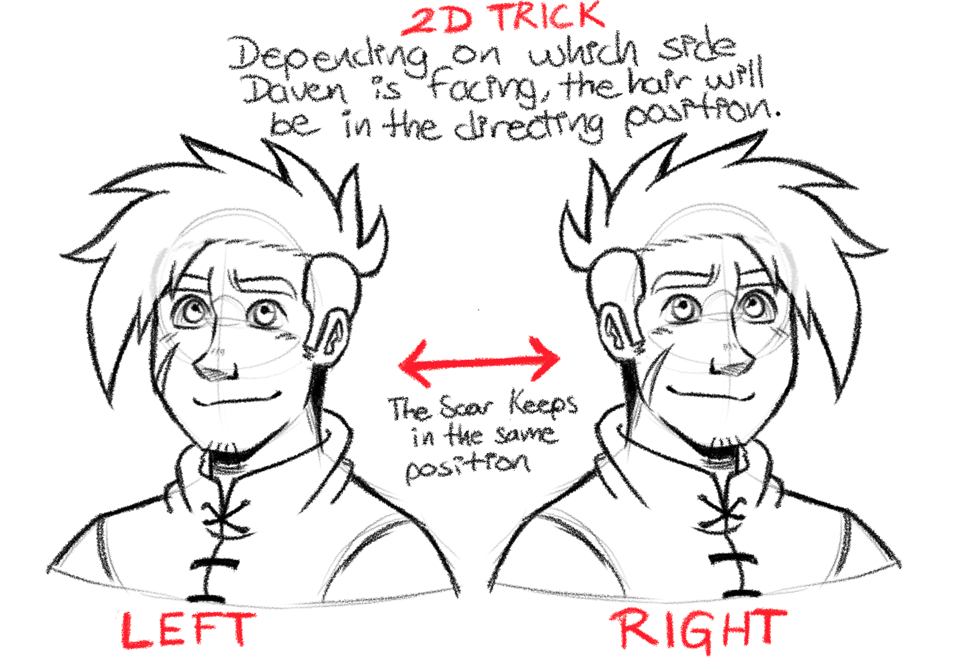 Daven Guides #3