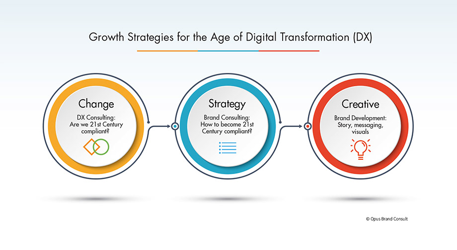 Growth Strategies