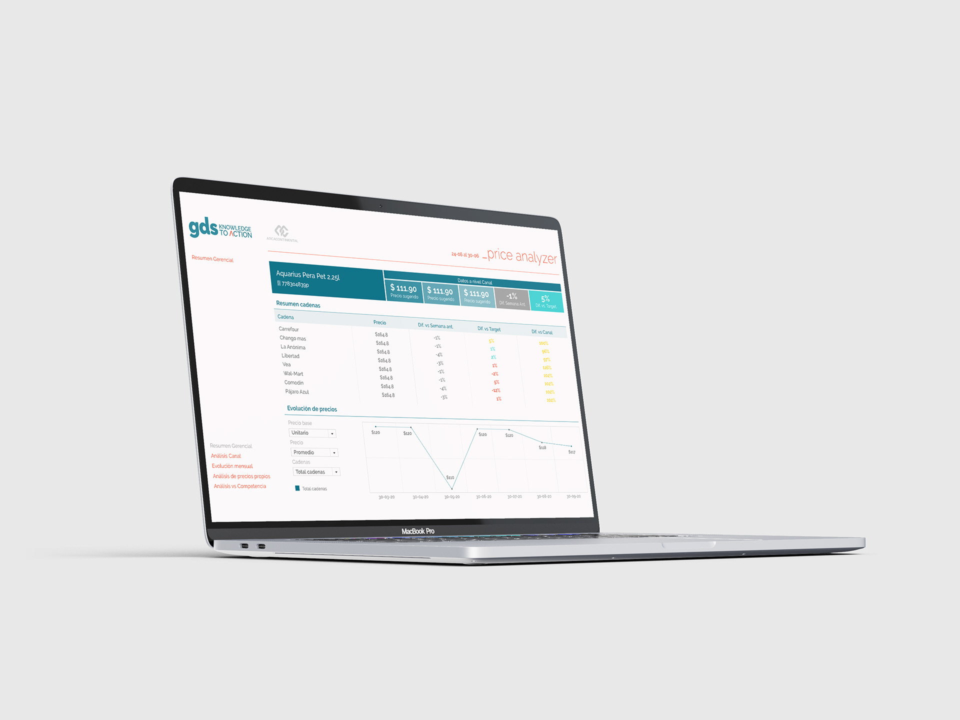 Tableau report
