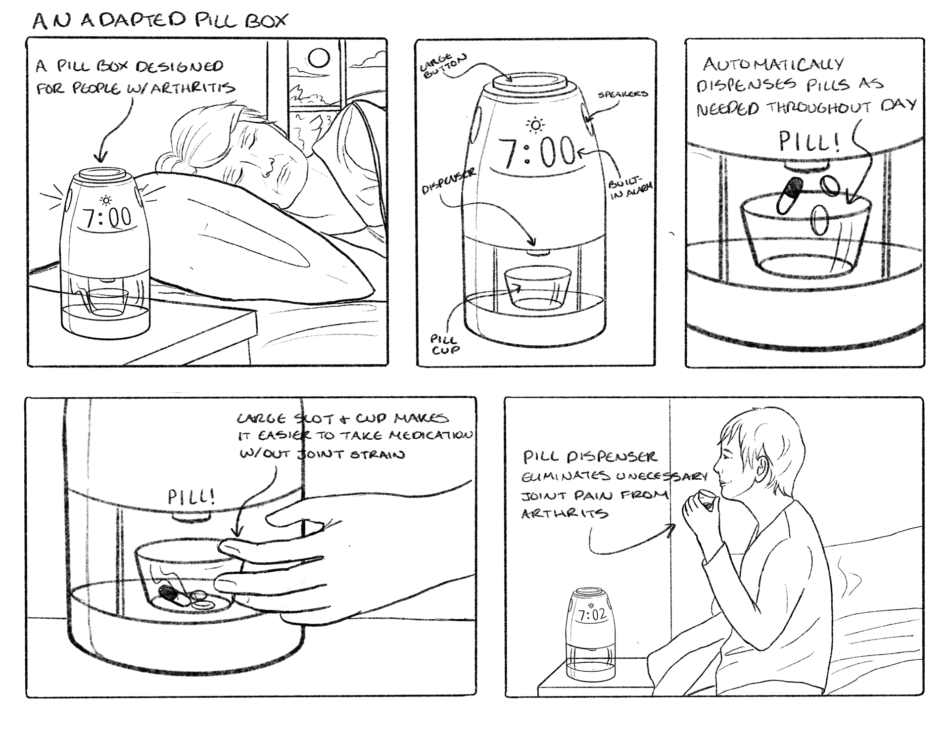 Arthritis Solution Pill Box - Solution