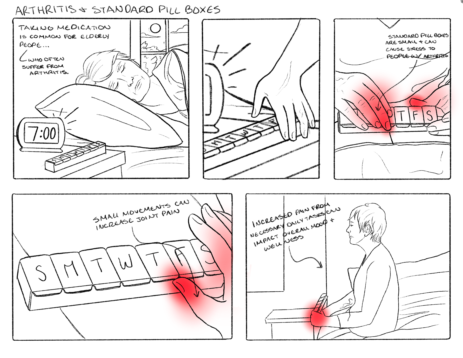 Arthritis Solution Pill Box - Problem